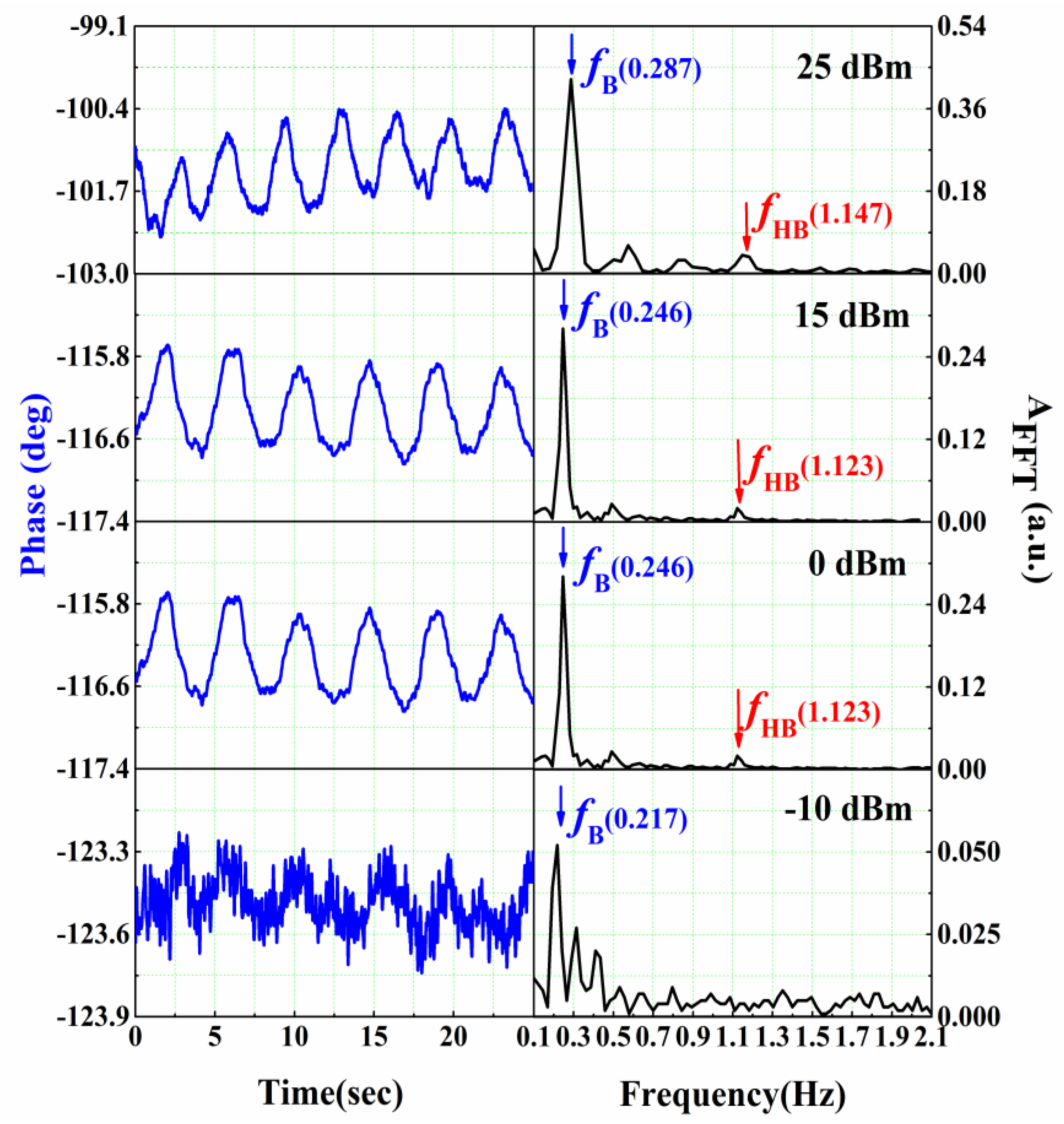 Sensors 16 01866 g011