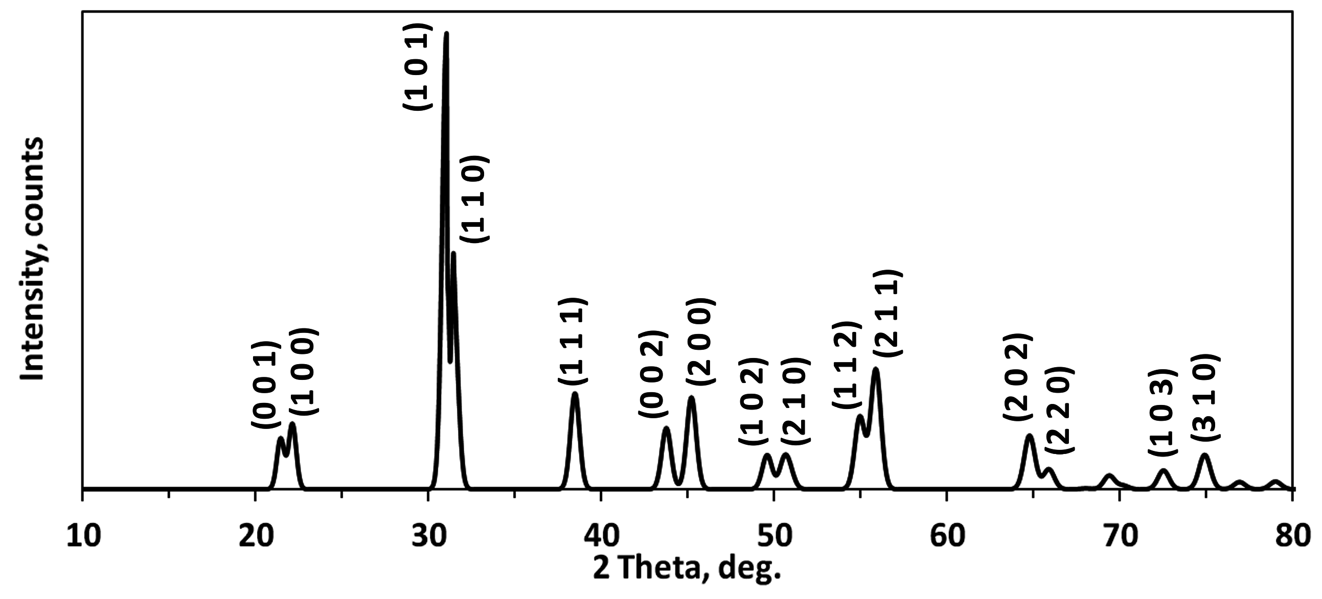 Sensors 16 01893 g003