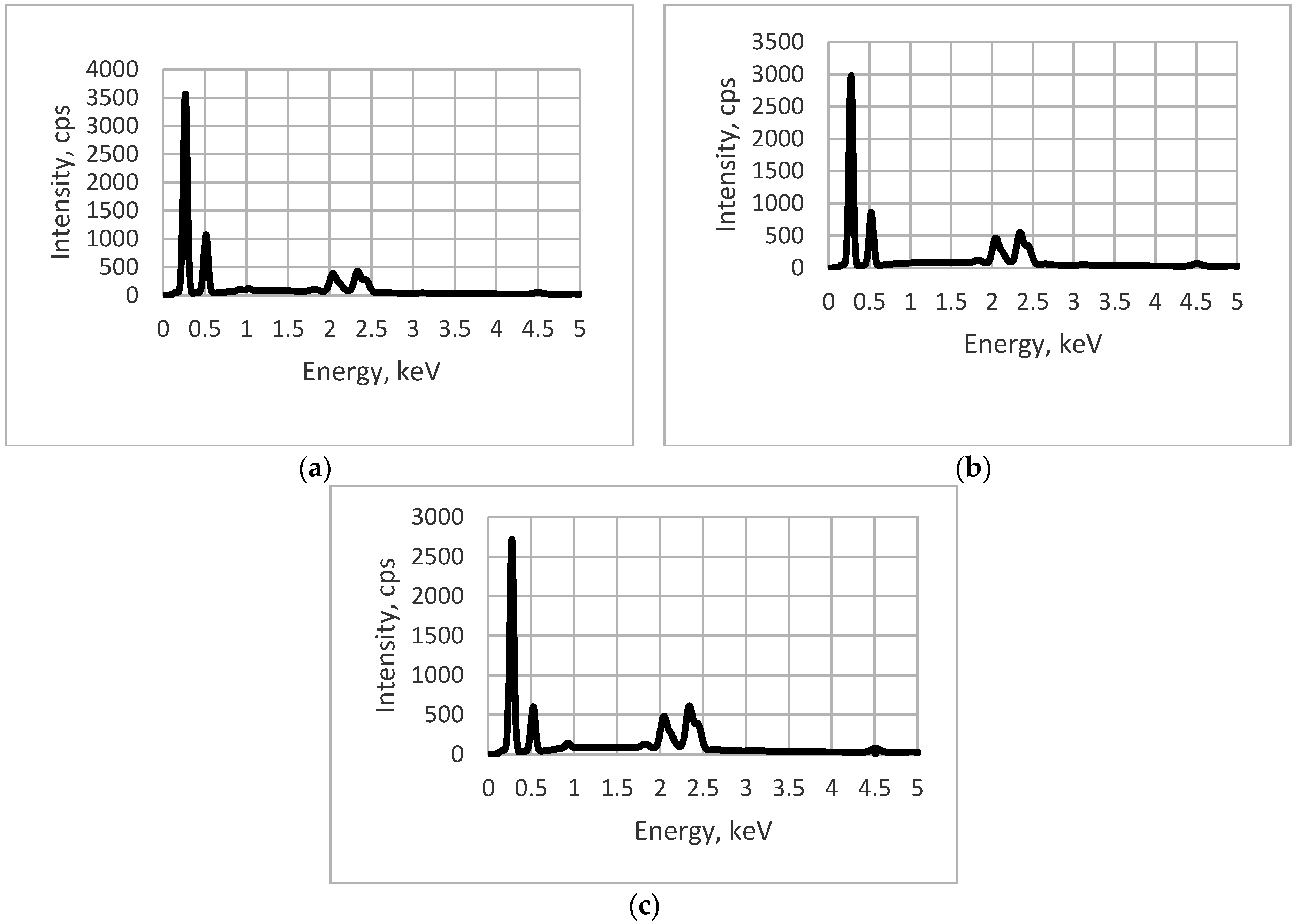 Sensors 16 01893 g005