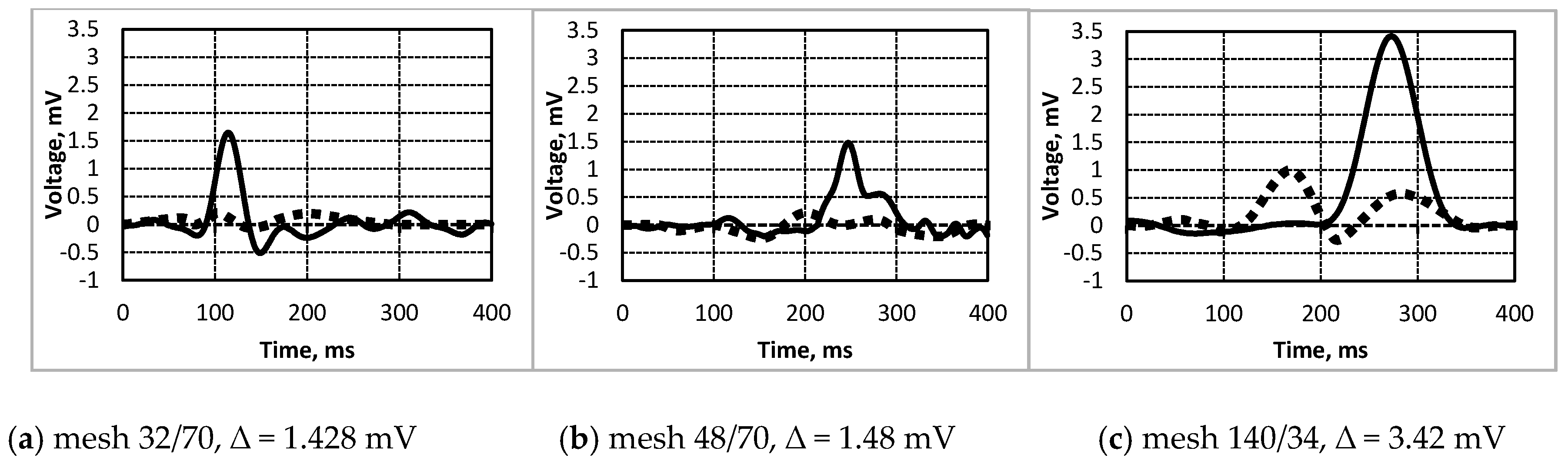 Sensors 16 01893 g009