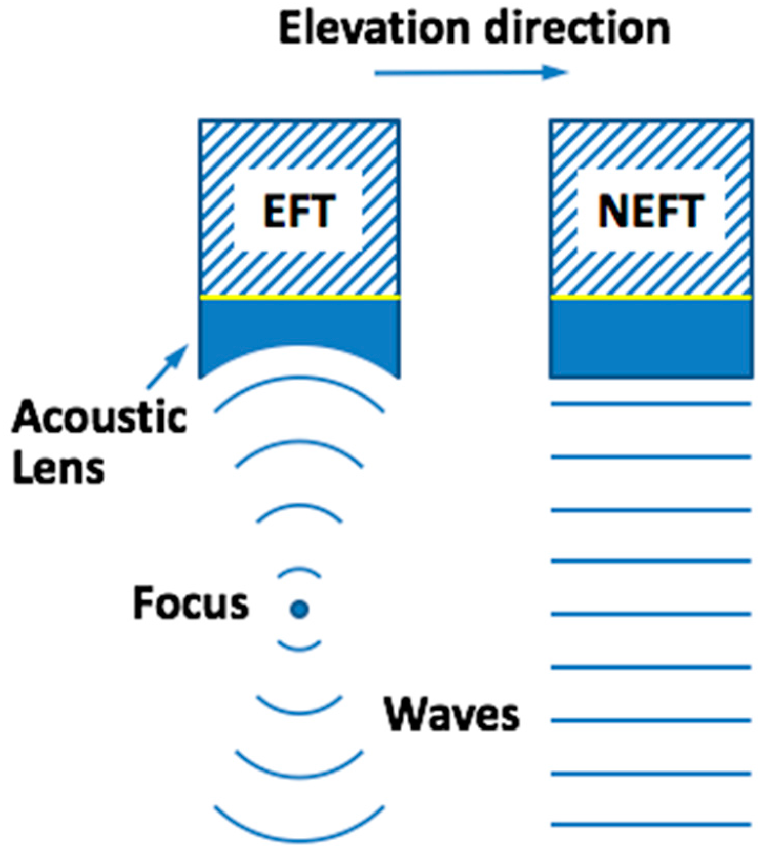 Sensors 16 01906 g001