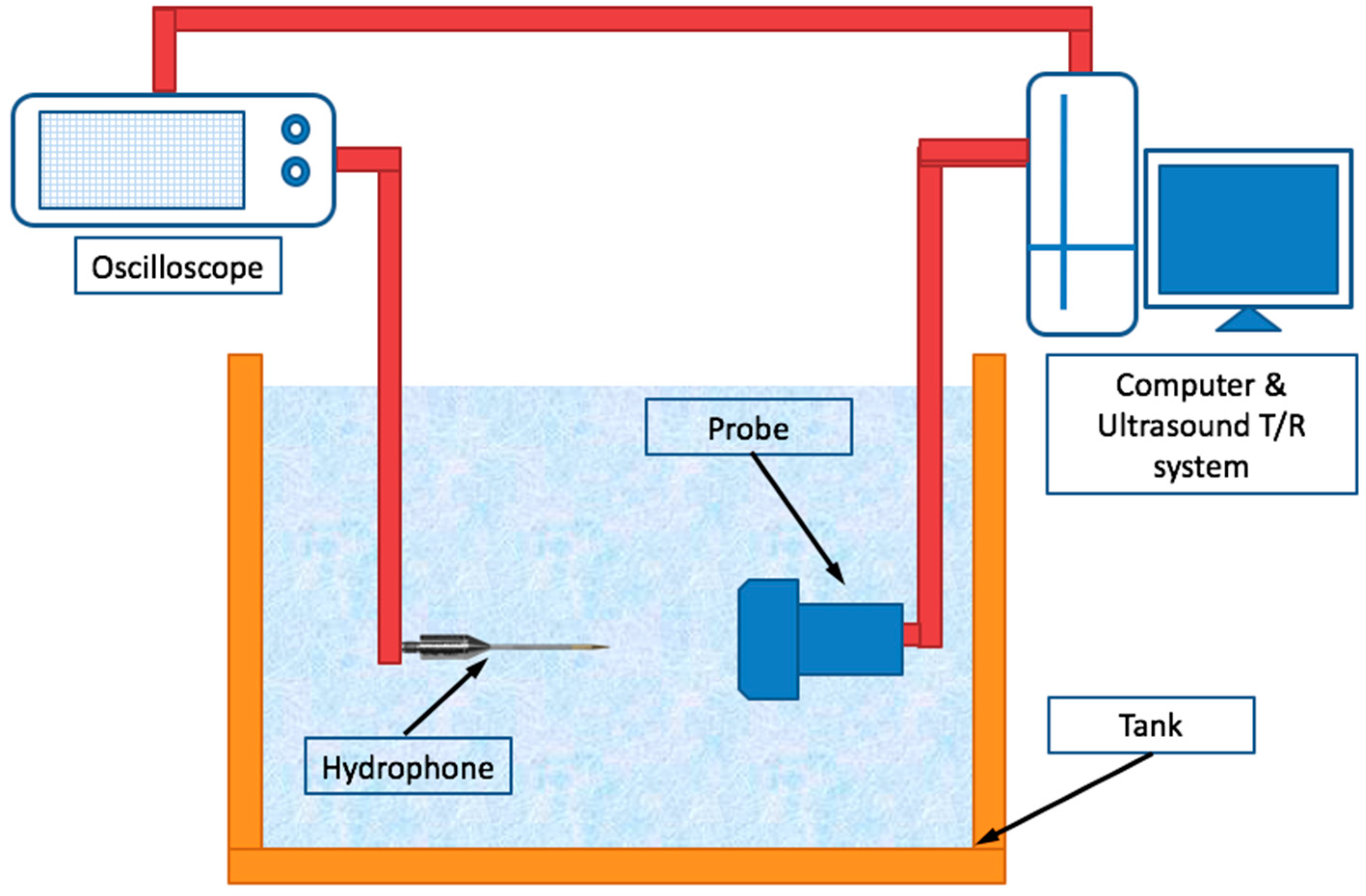 Sensors 16 01906 g003