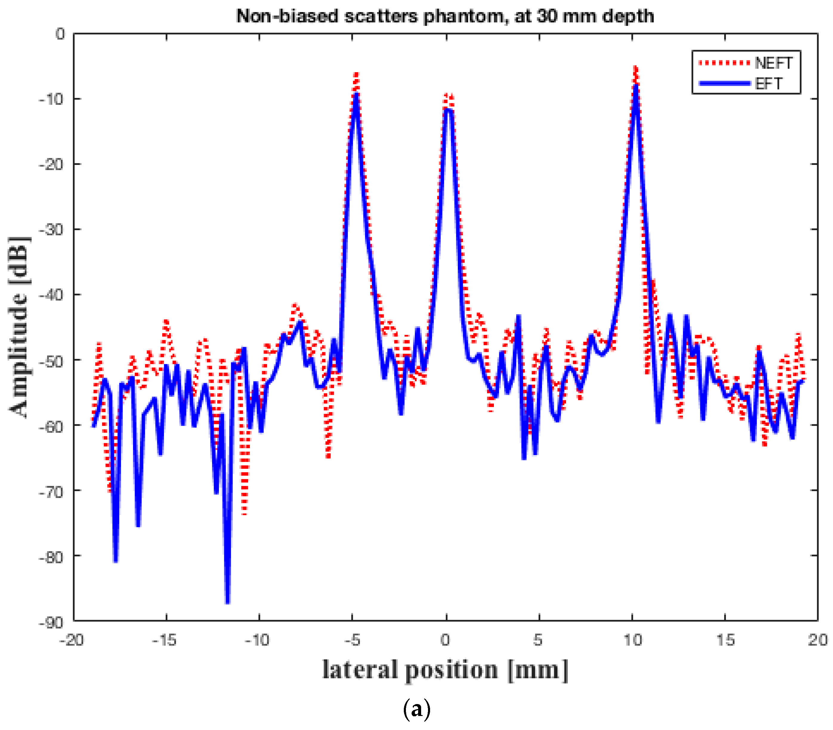 Sensors 16 01906 g006a