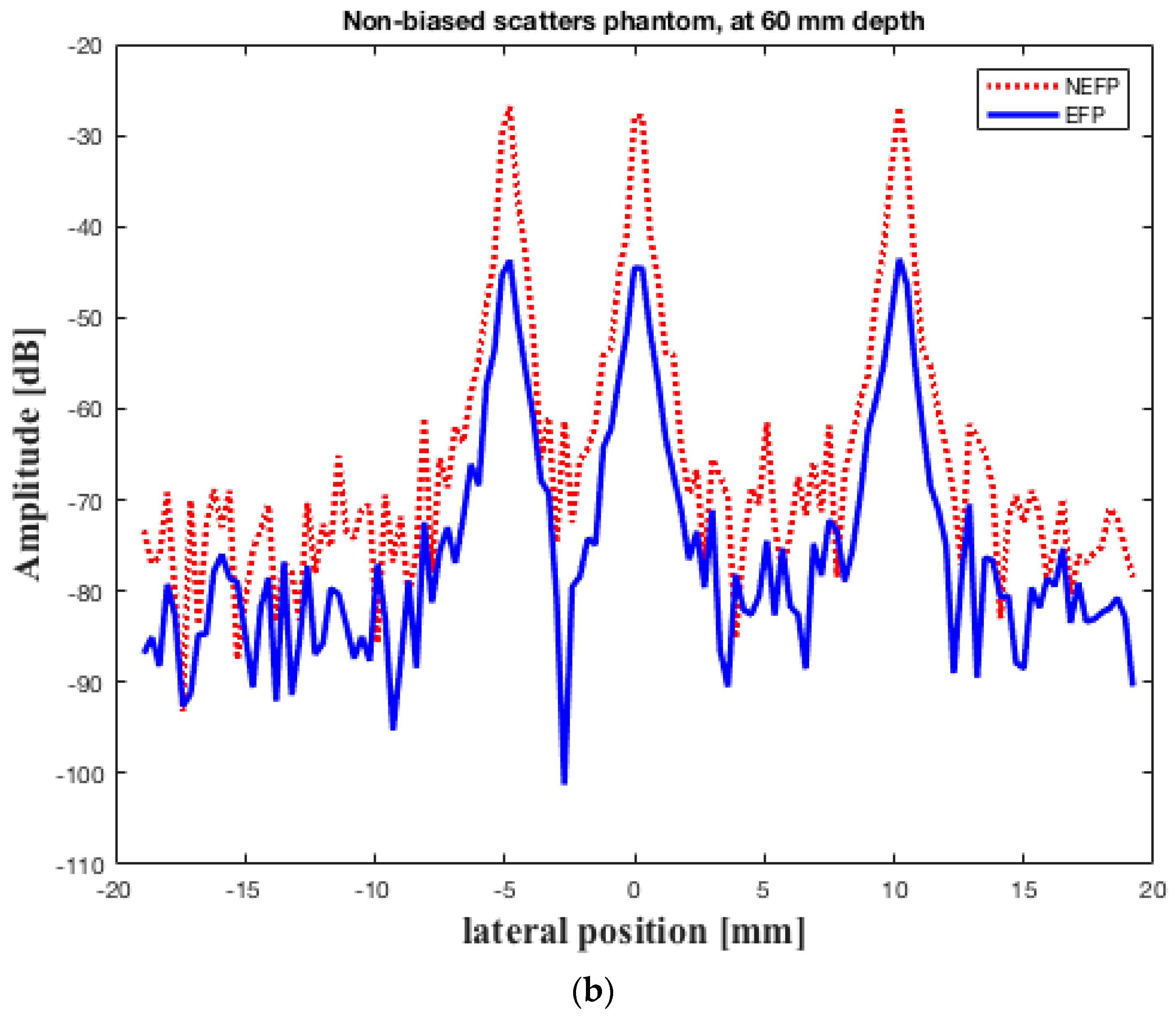 Sensors 16 01906 g006b