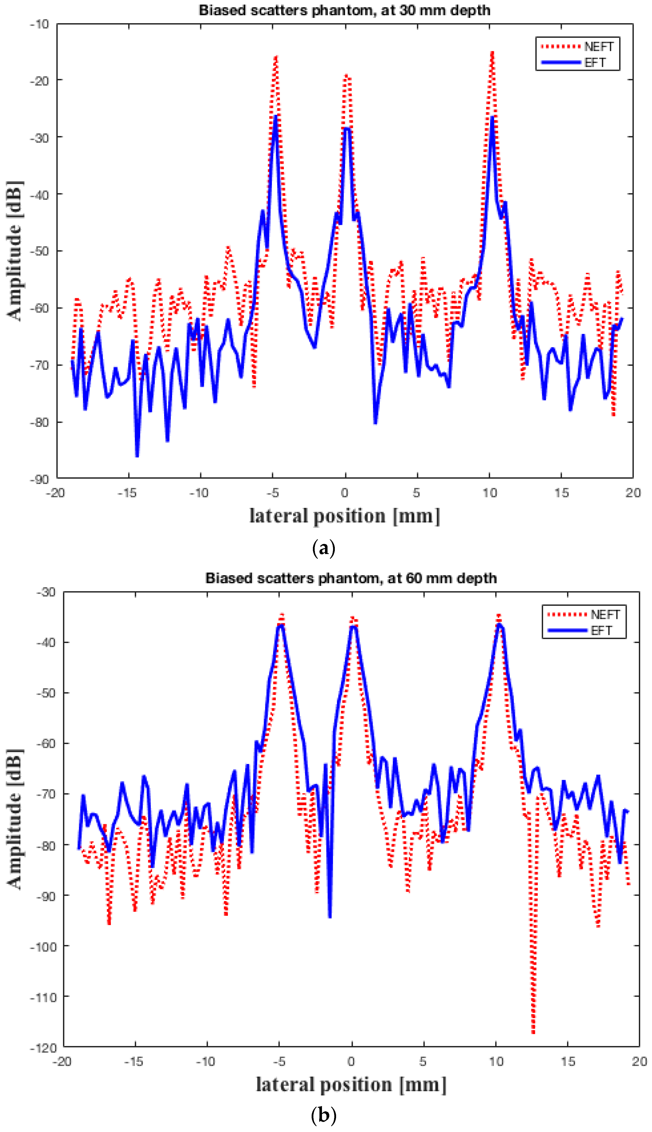Sensors 16 01906 g008