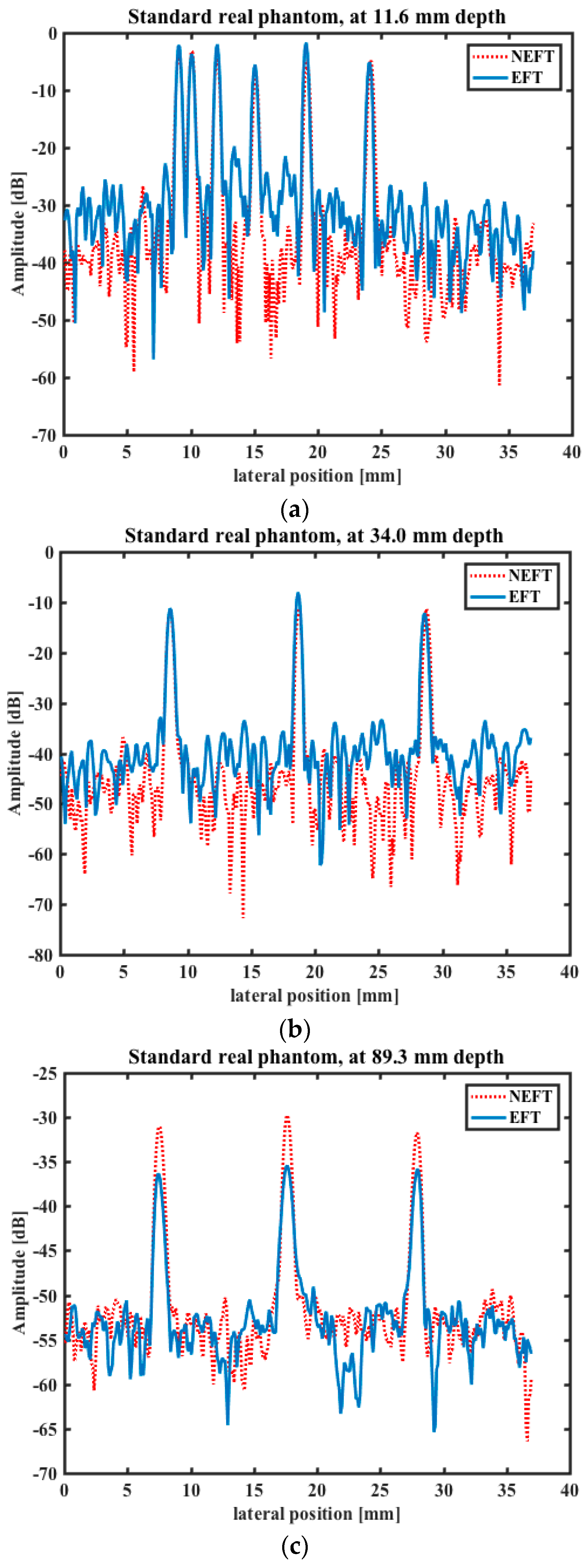 Sensors 16 01906 g011