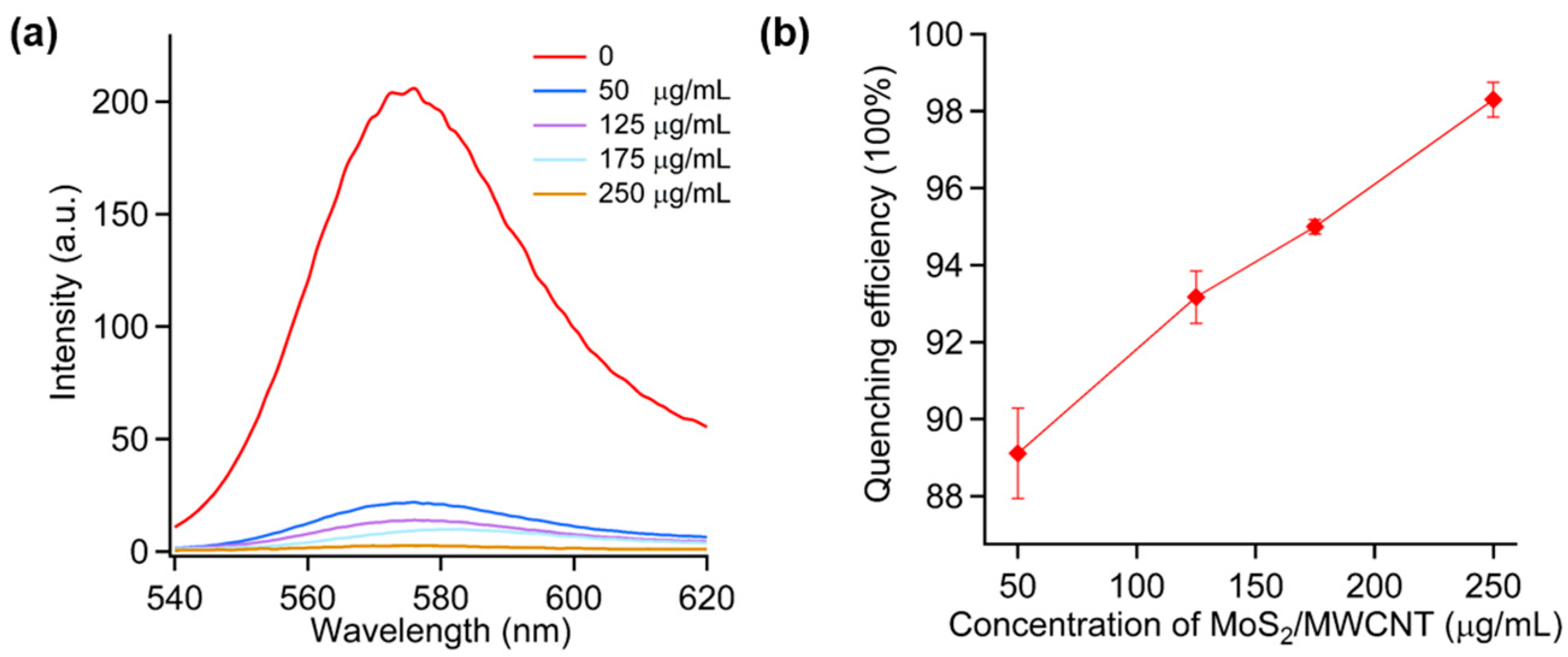 Sensors 16 01911 g002