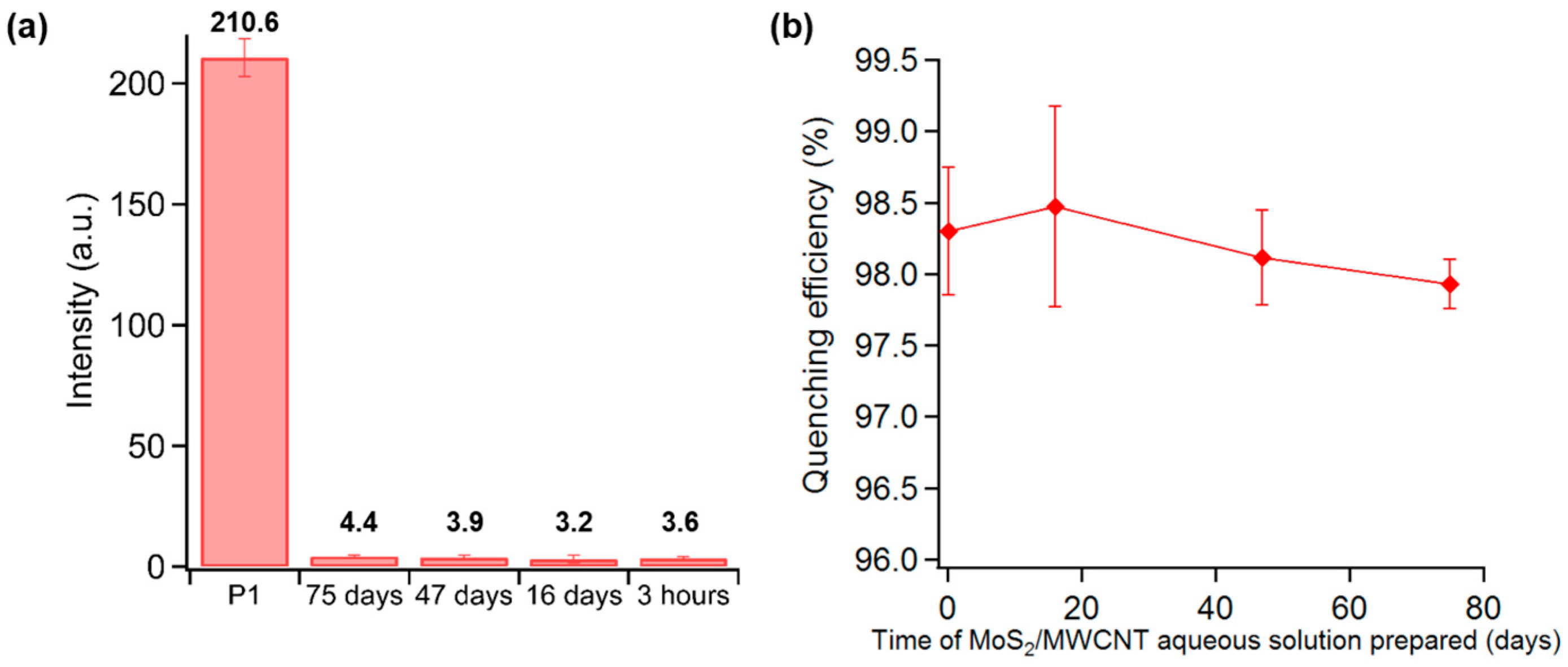 Sensors 16 01911 g005