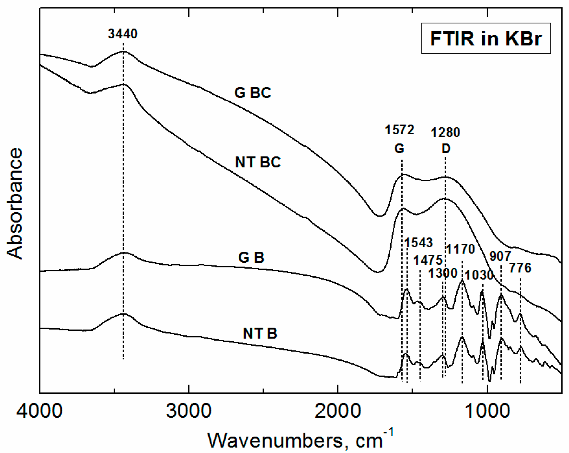 Sensors 16 01917 g004