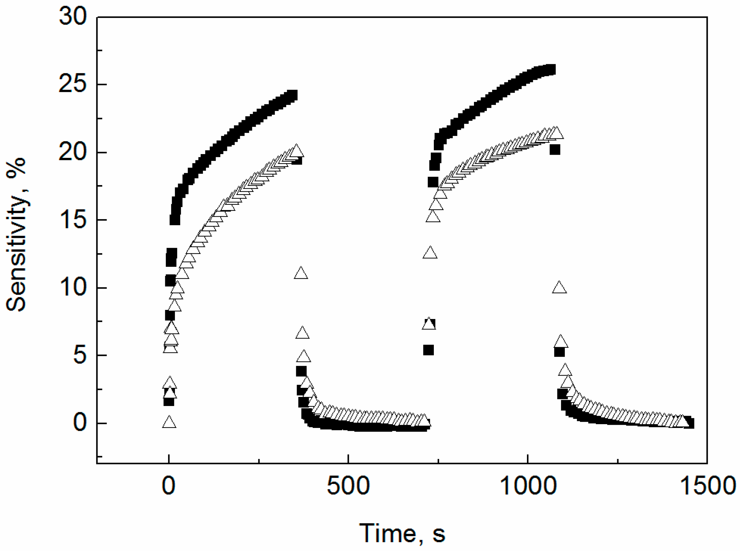 Sensors 16 01917 g006
