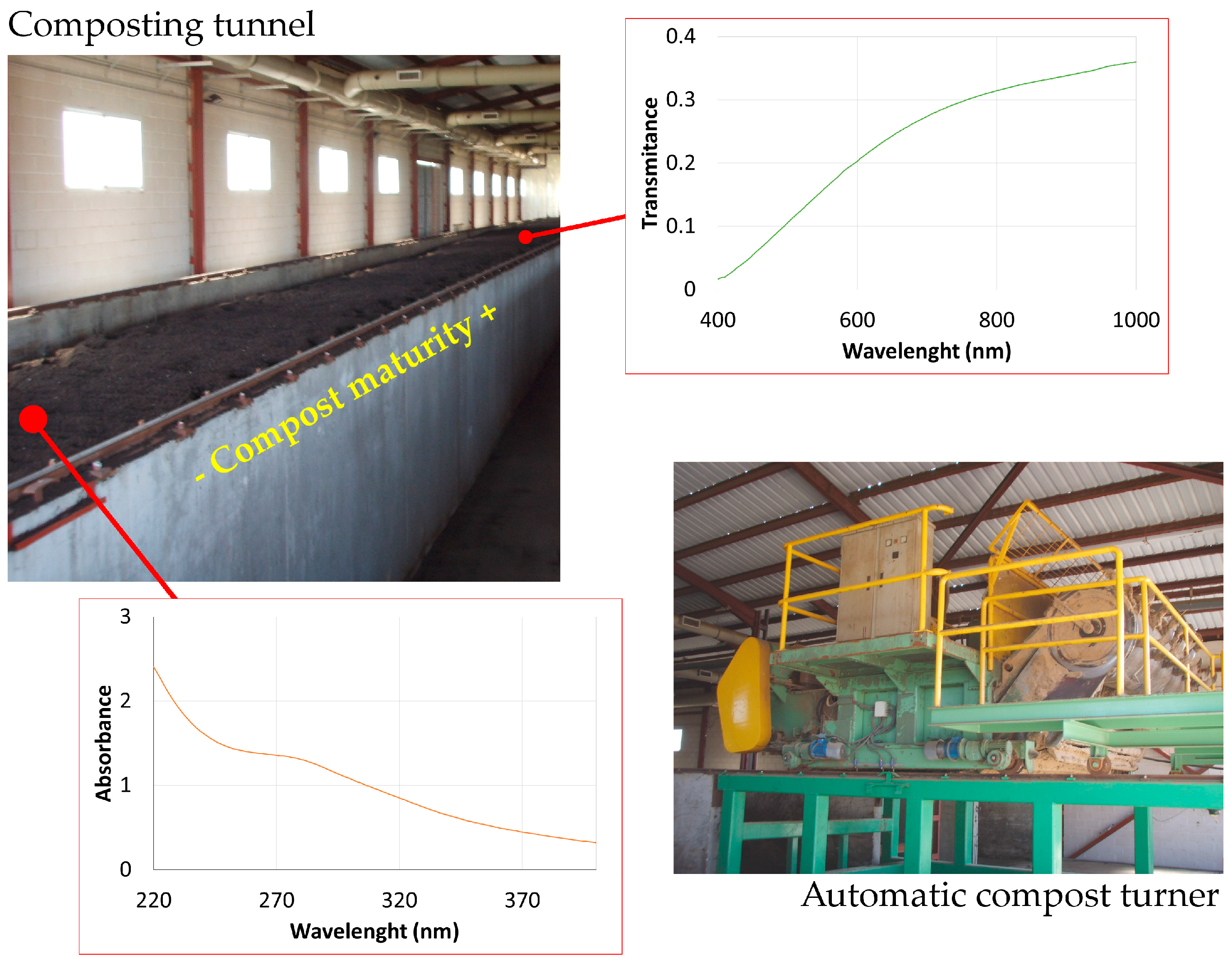 Sensors 16 01919 g001
