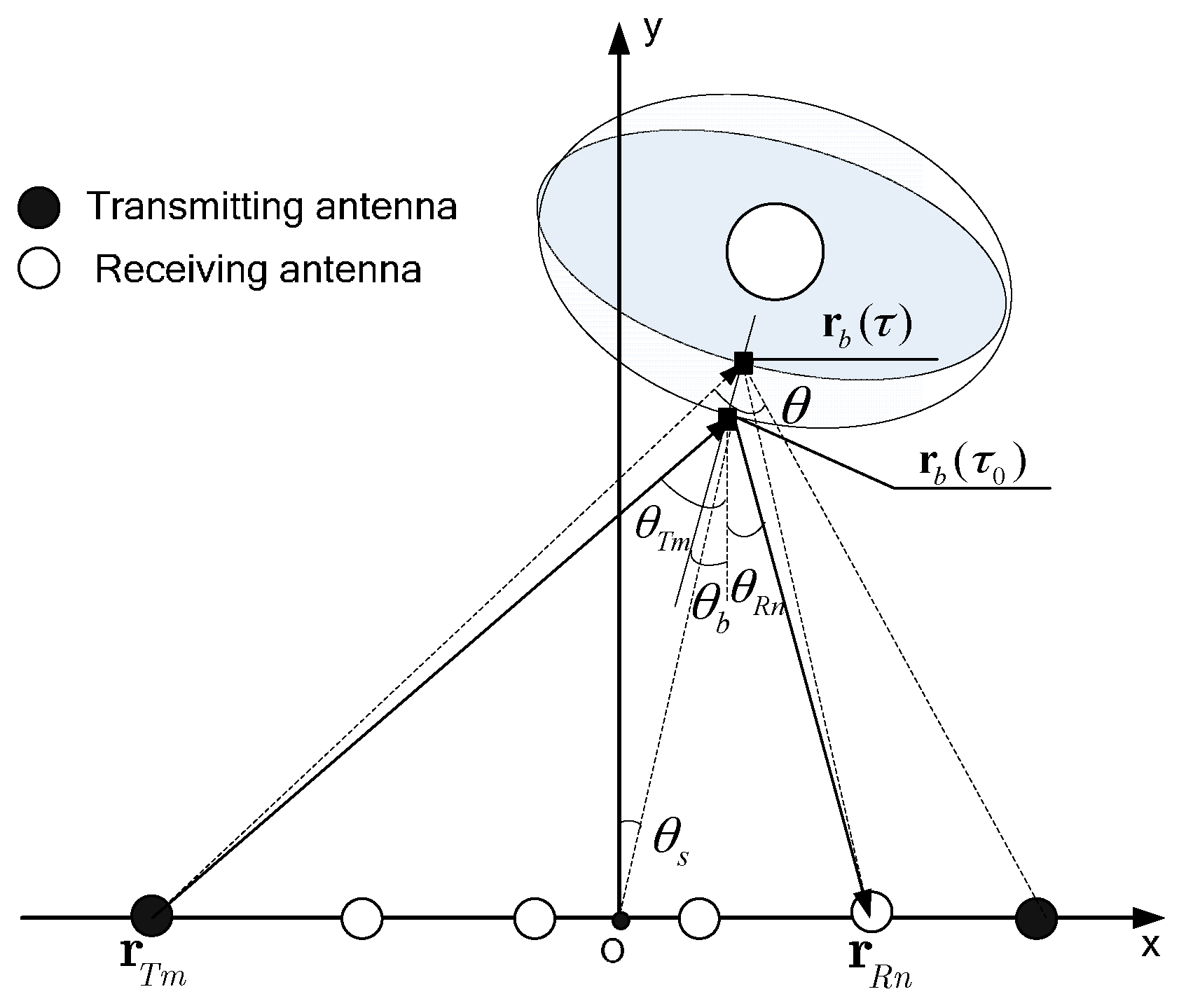 Sensors 16 01922 g001