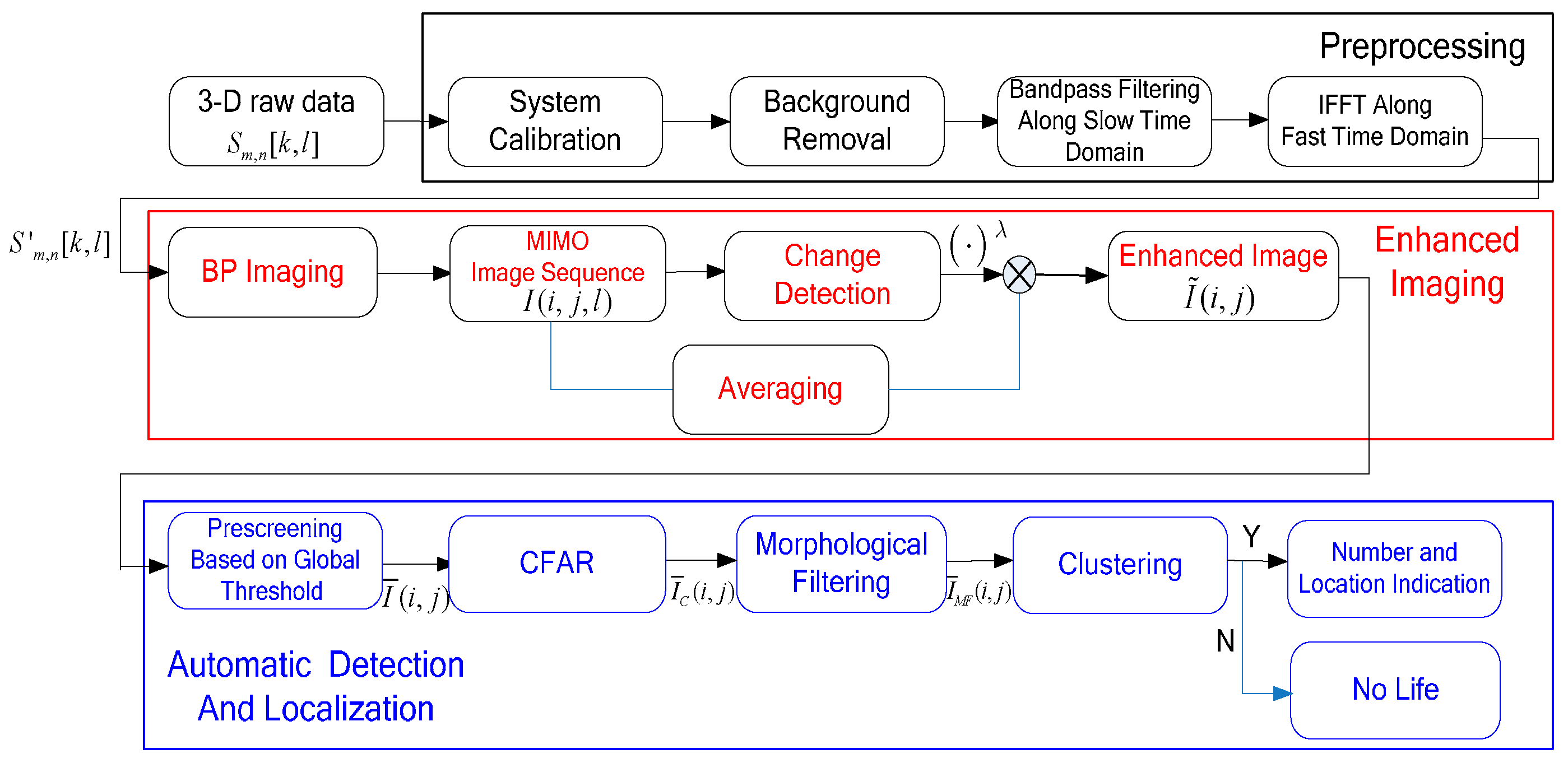 Sensors 16 01922 g002