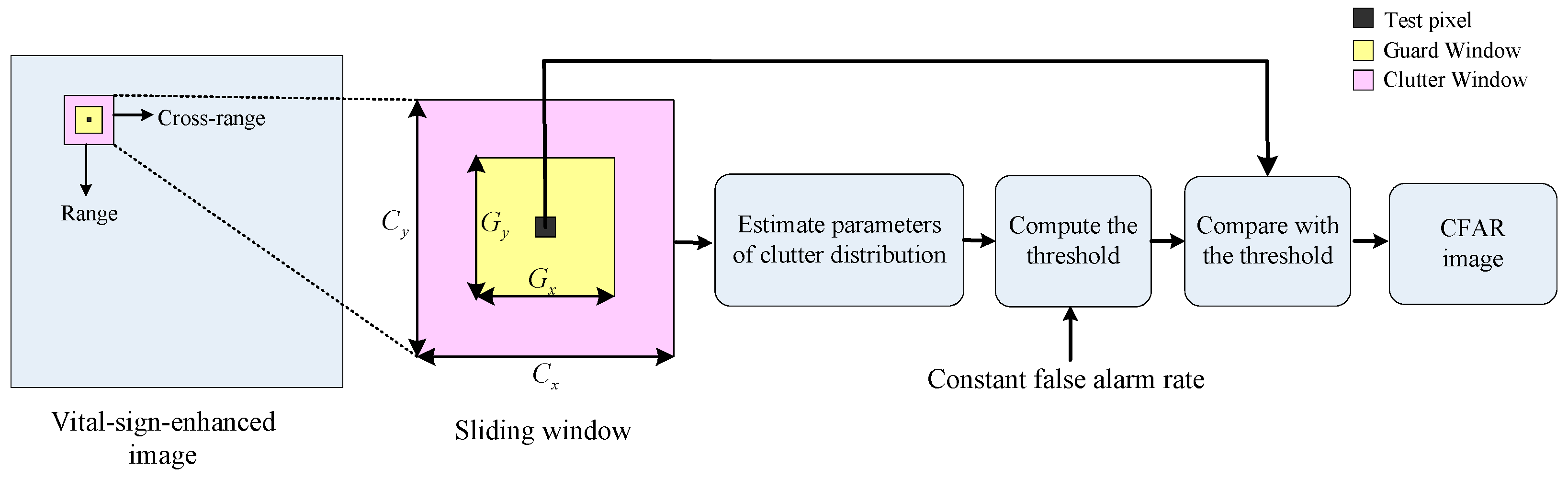 Sensors 16 01922 g003