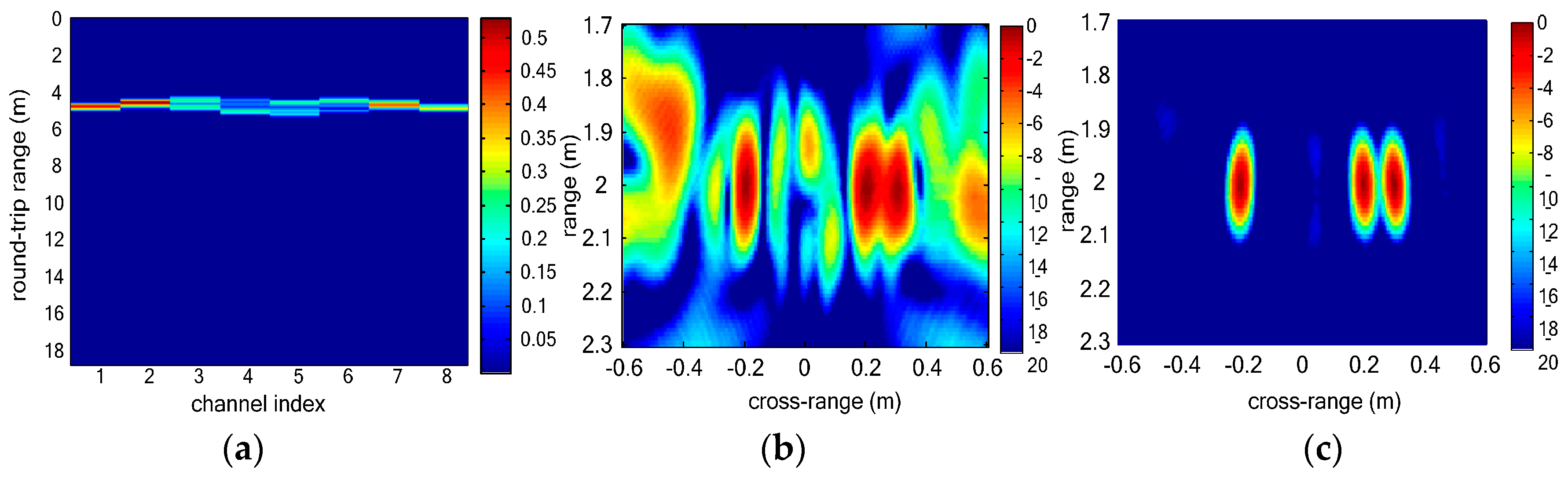 Sensors 16 01922 g004
