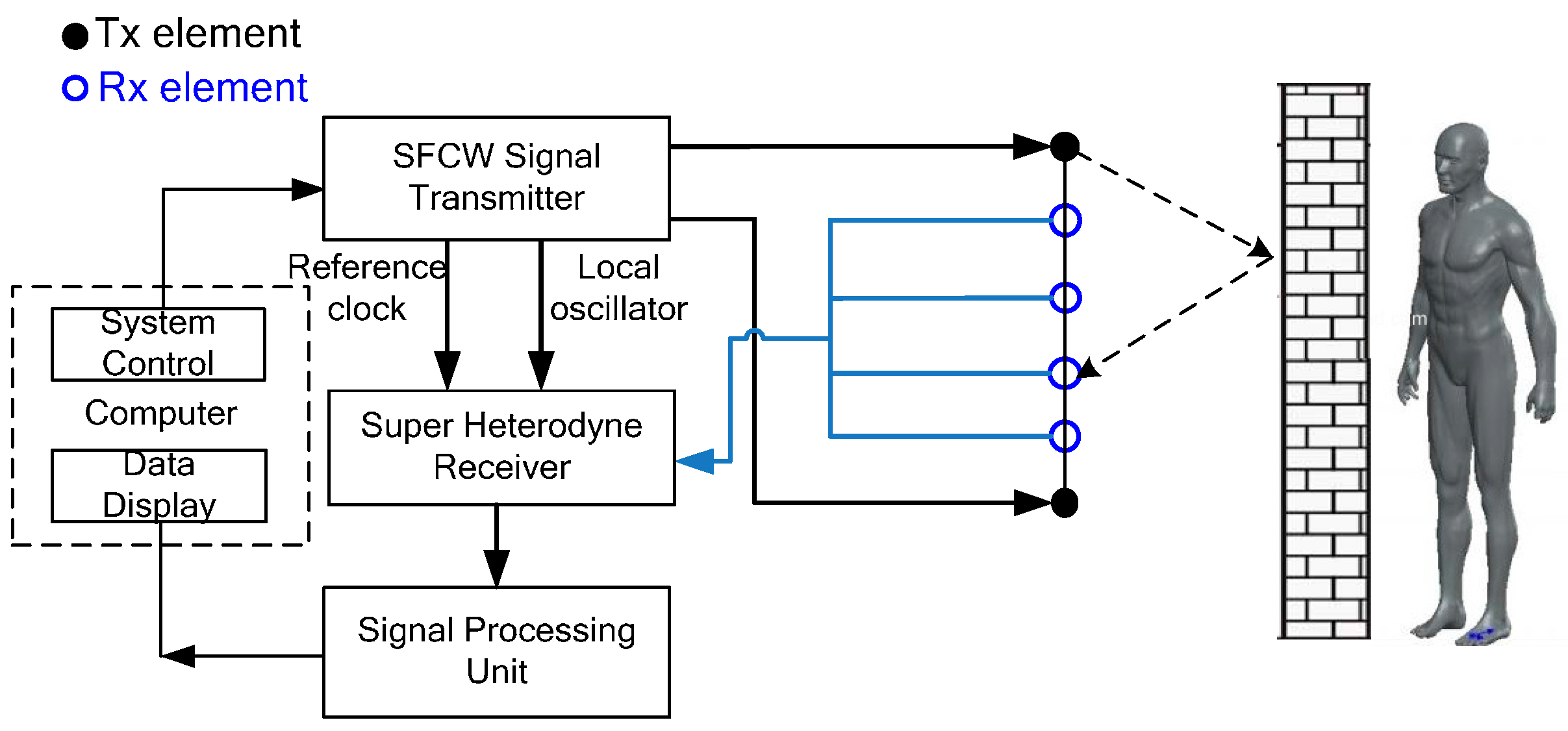 Sensors 16 01922 g006