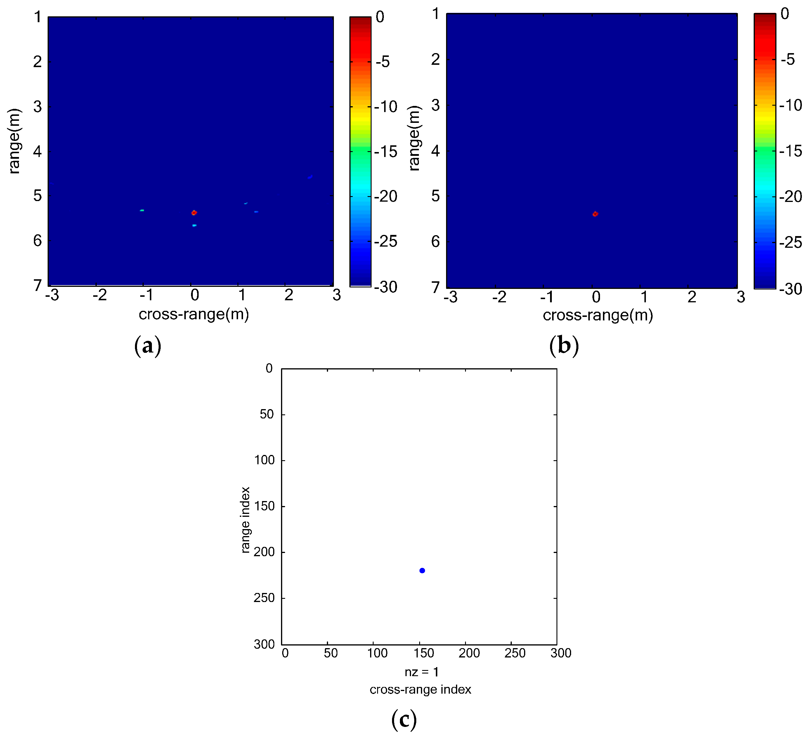 Sensors 16 01922 g009