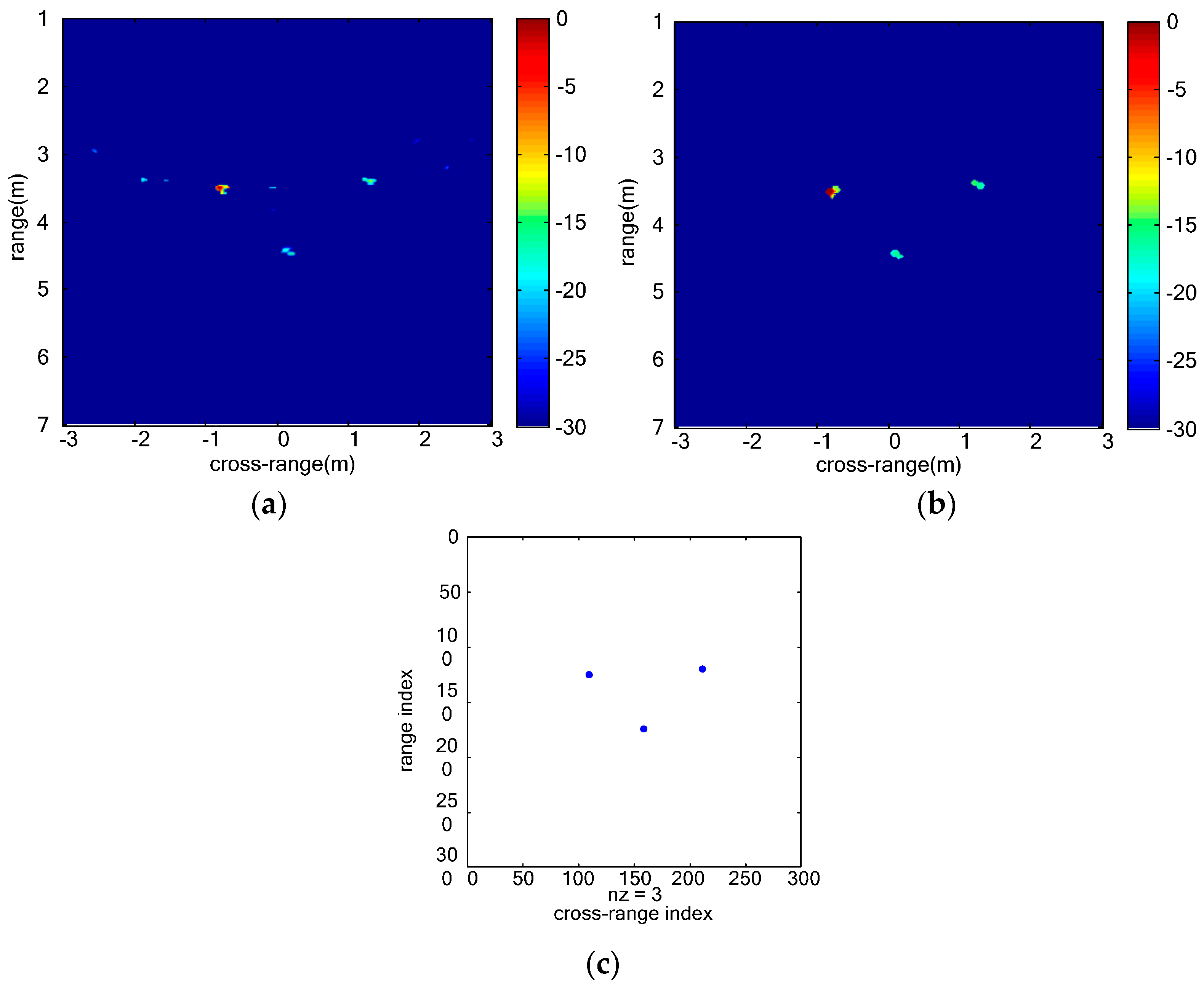 Sensors 16 01922 g012
