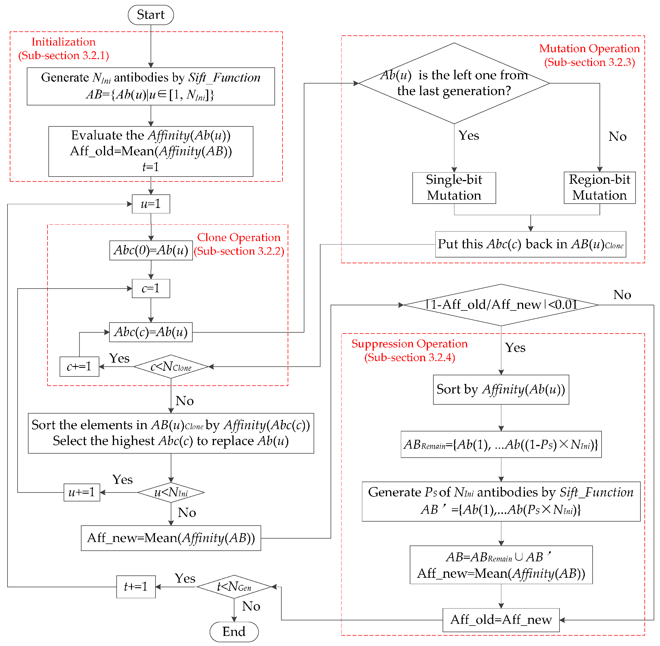 Sensors 16 01924 g003