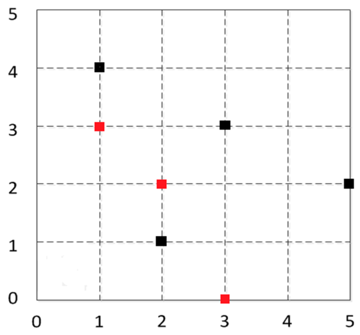 Sensors 16 01934 g022