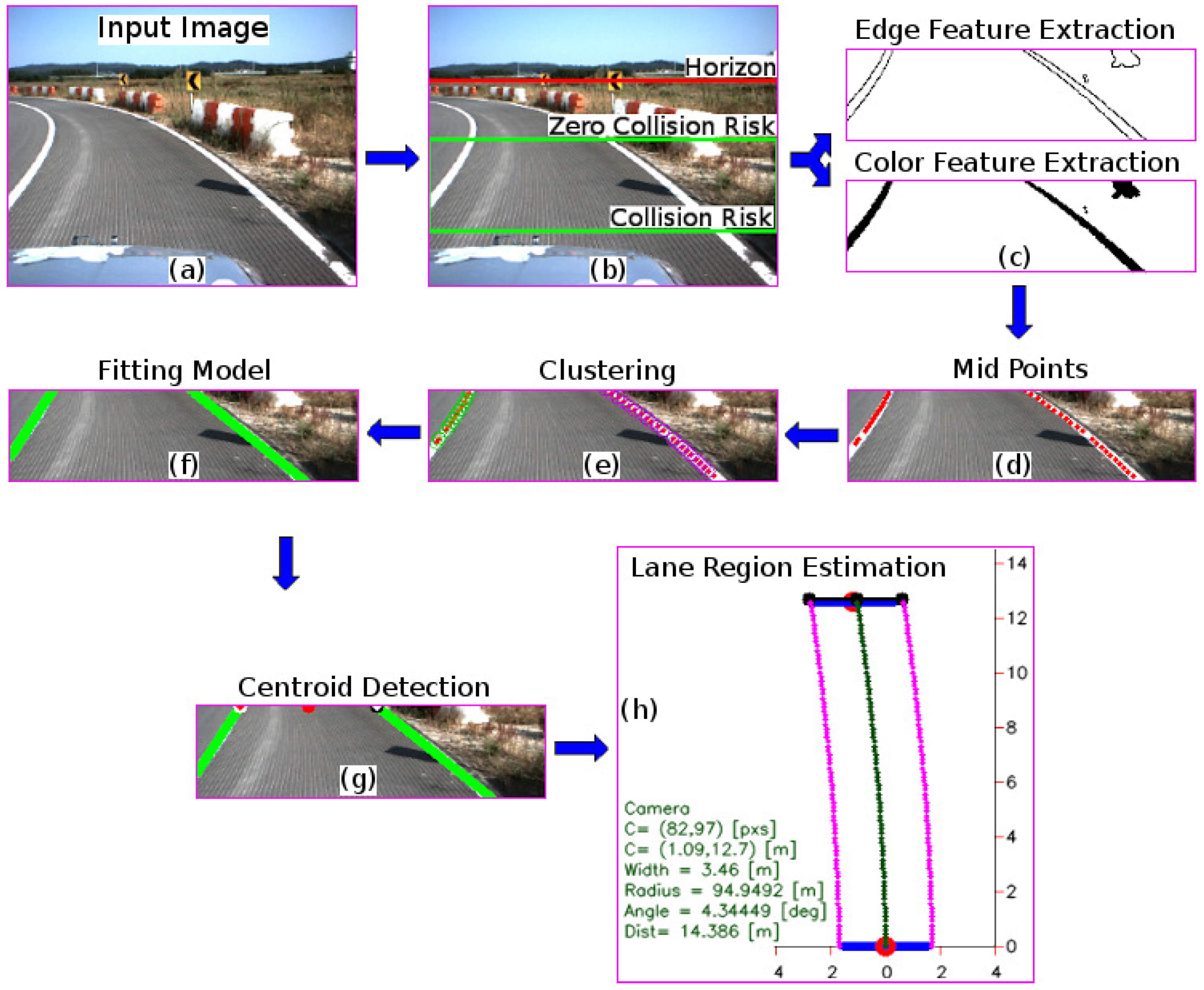 Sensors 16 01935 g004