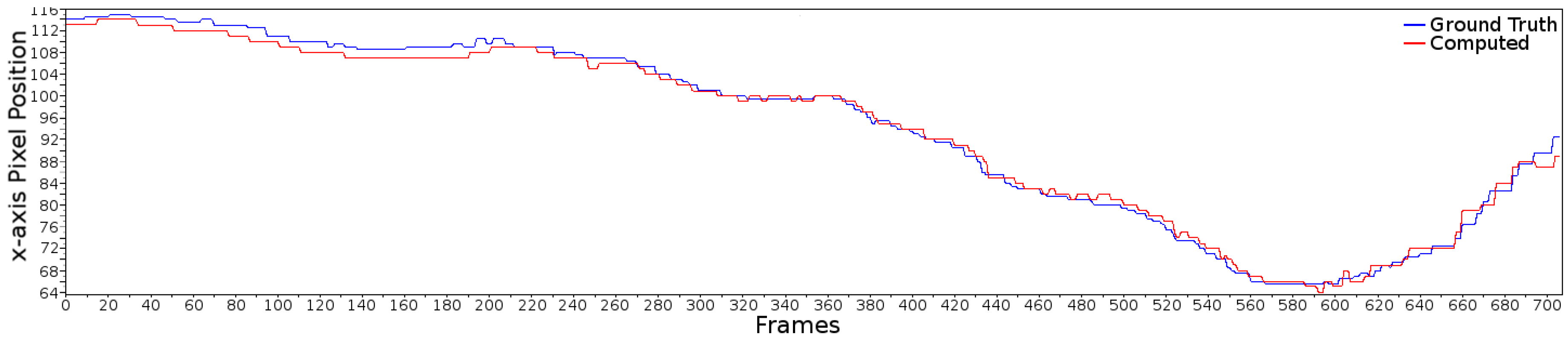Sensors 16 01935 g010