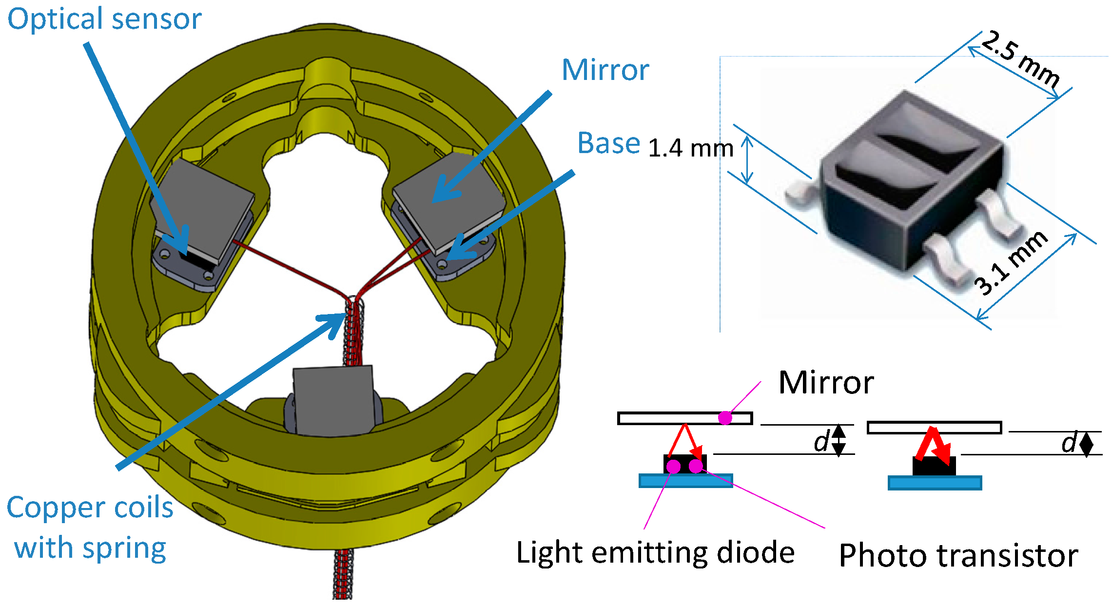Sensors 16 01936 g001