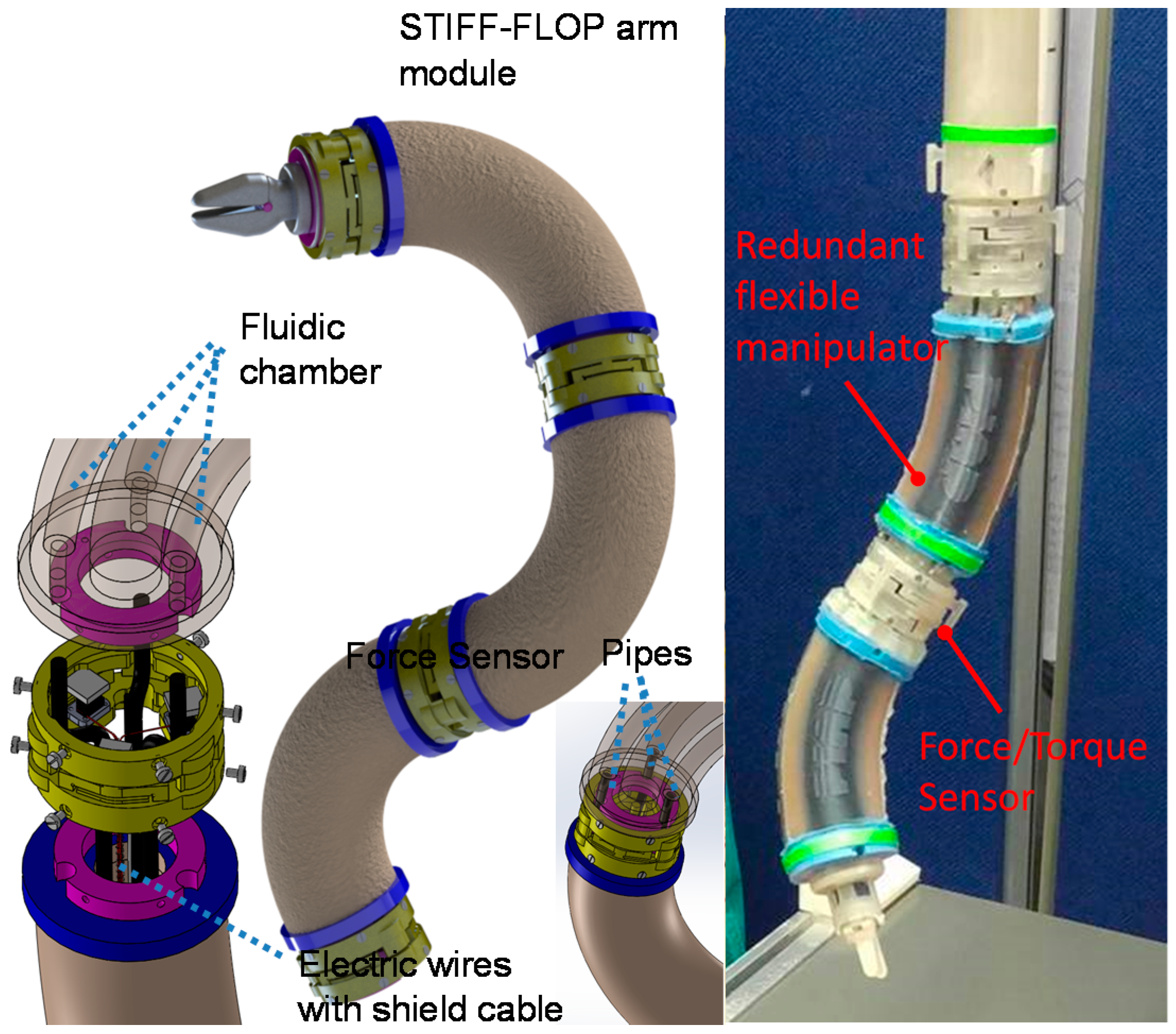 Sensors 16 01936 g003