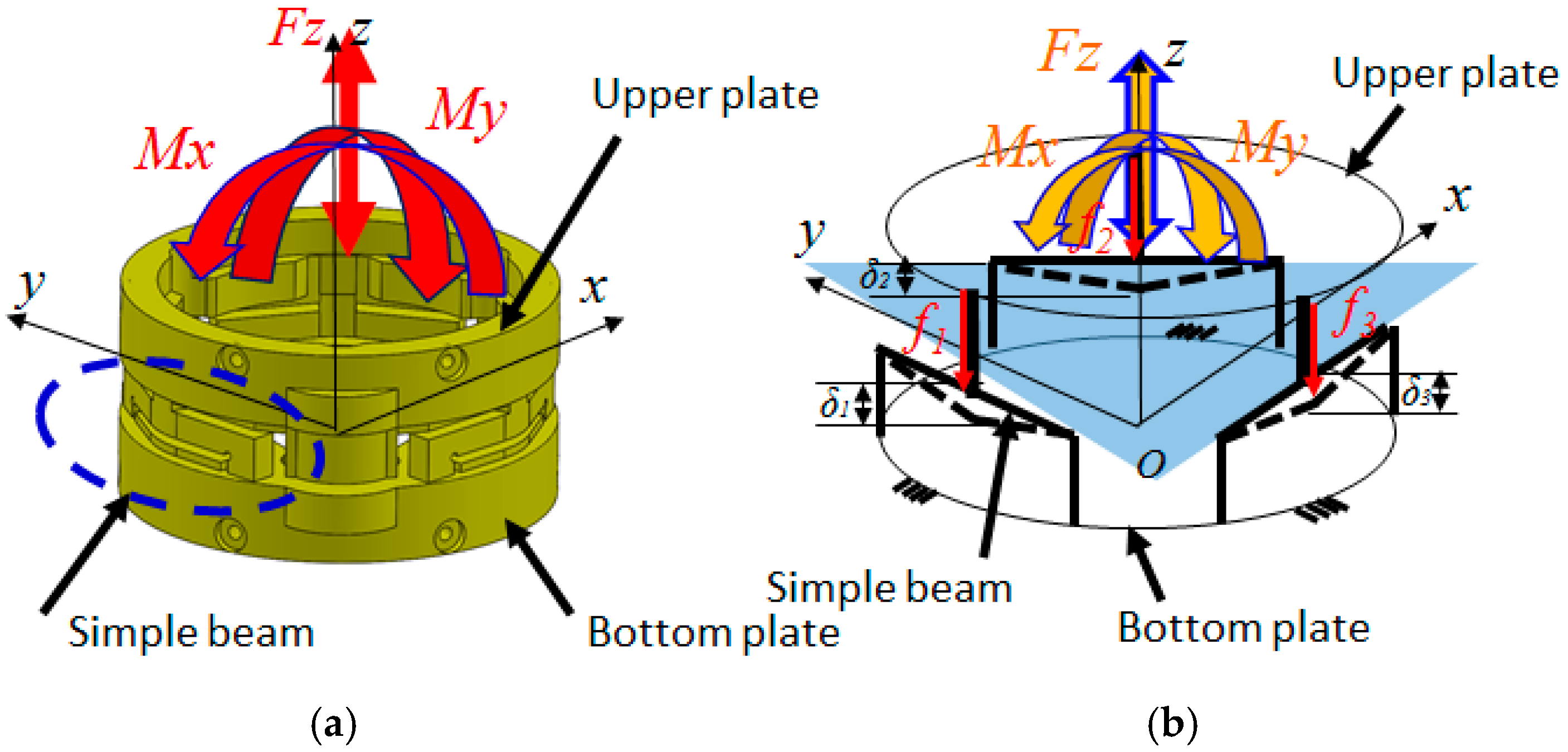 Sensors 16 01936 g004