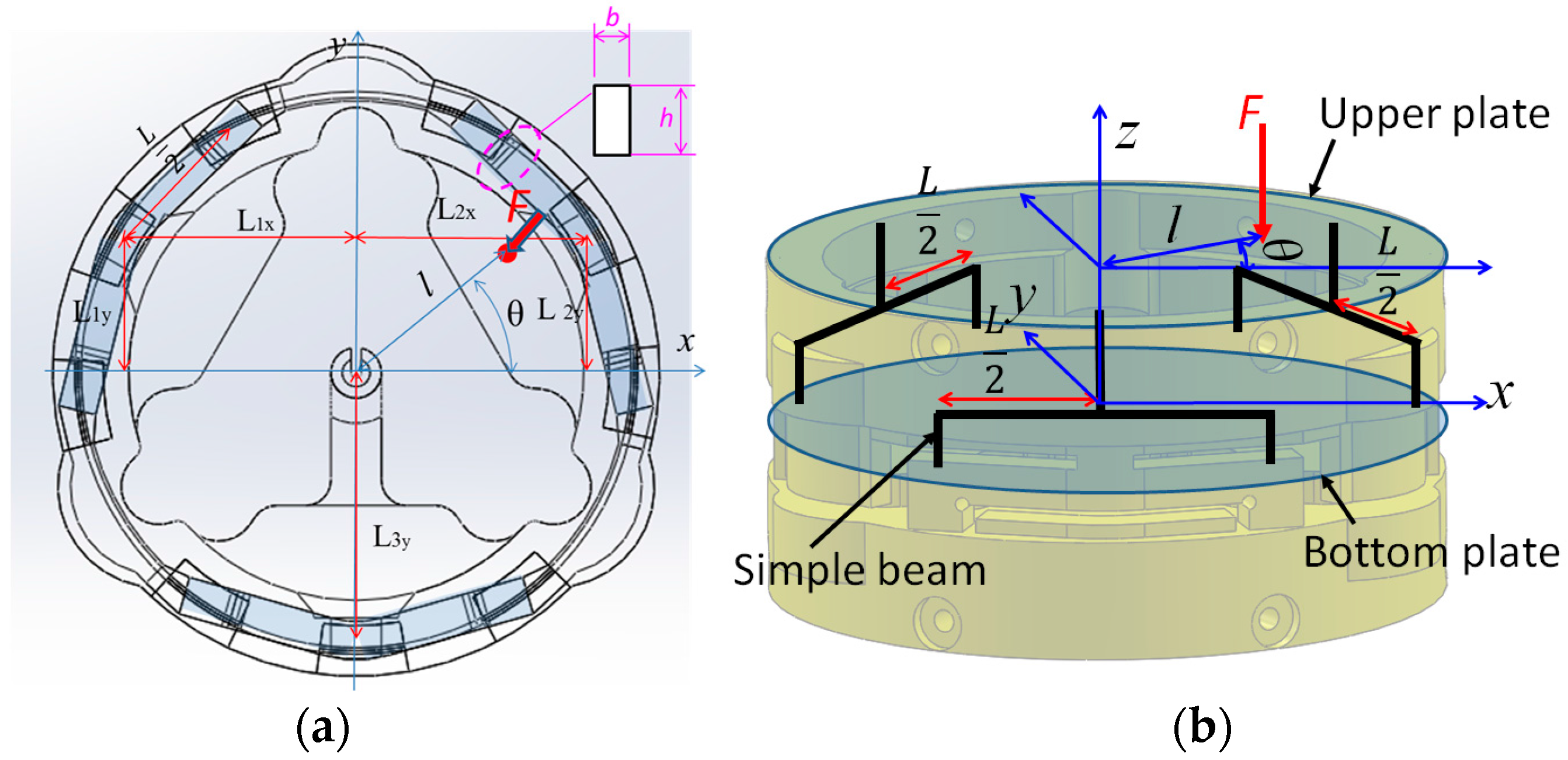 Sensors 16 01936 g006