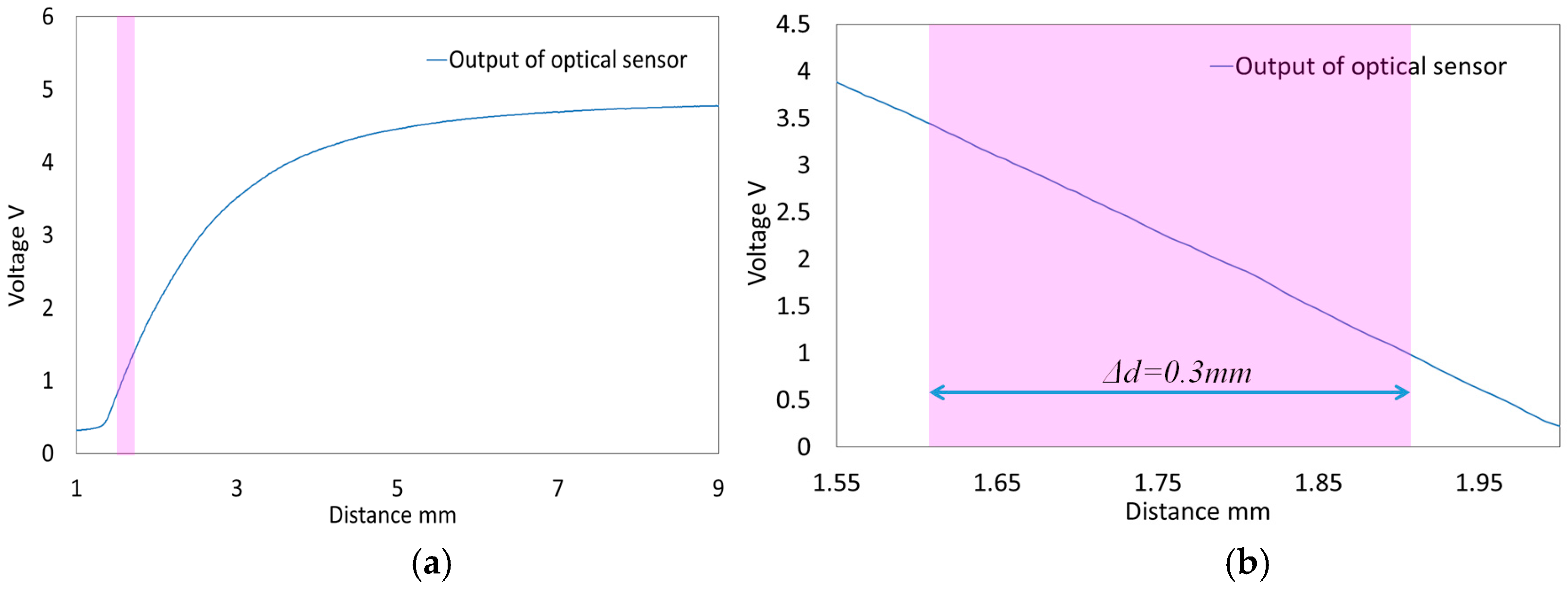 Sensors 16 01936 g008