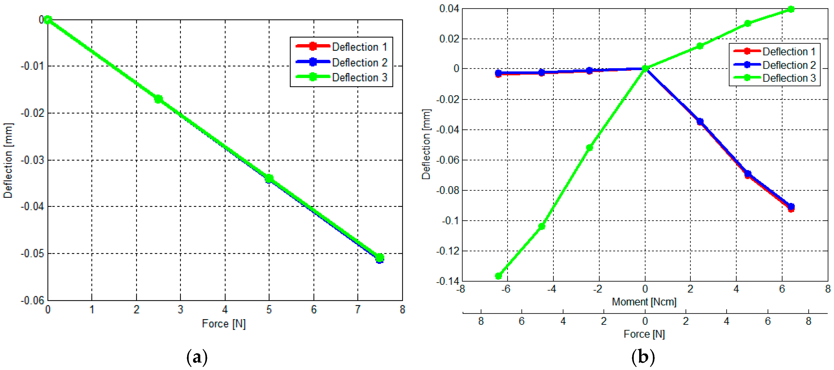Sensors 16 01936 g010a