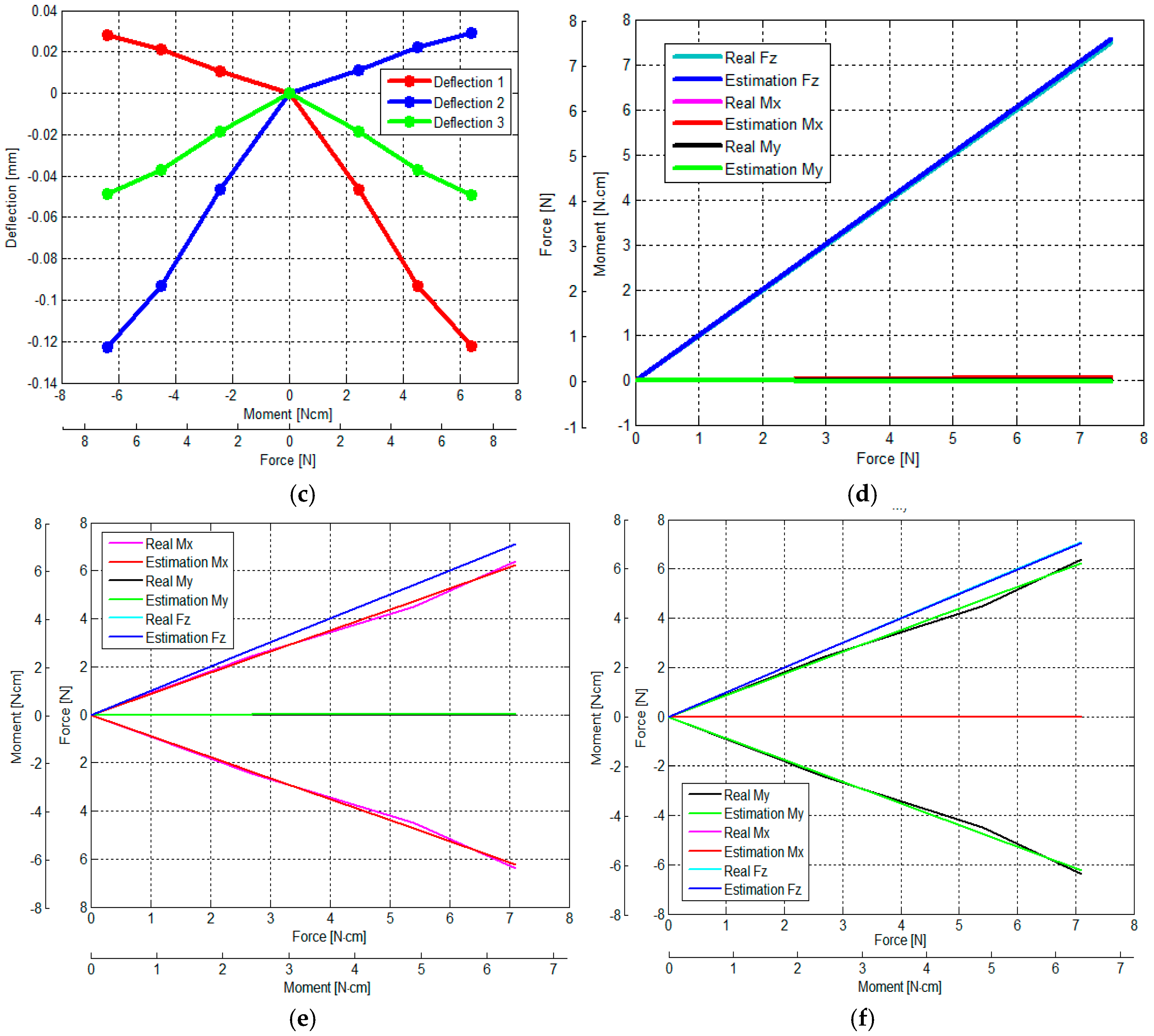 Sensors 16 01936 g010b