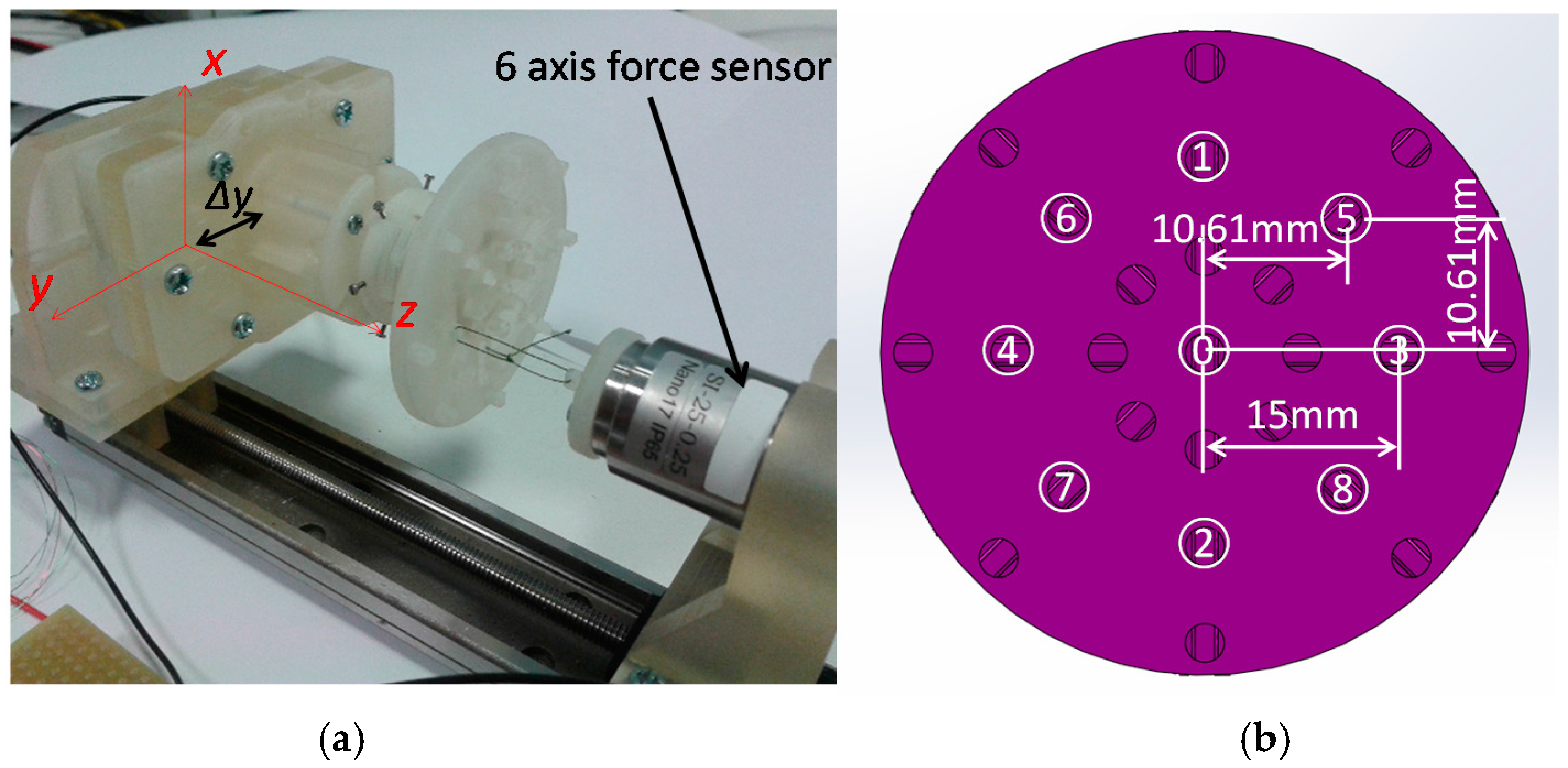 Sensors 16 01936 g012