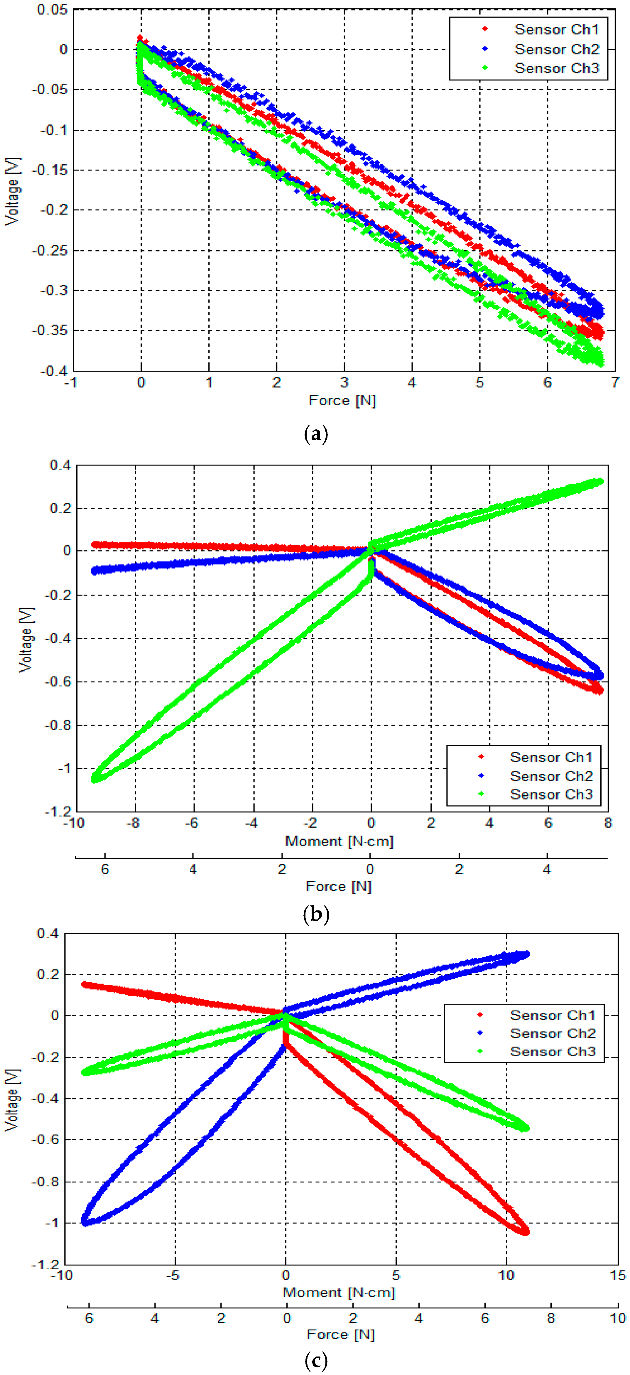 Sensors 16 01936 g013