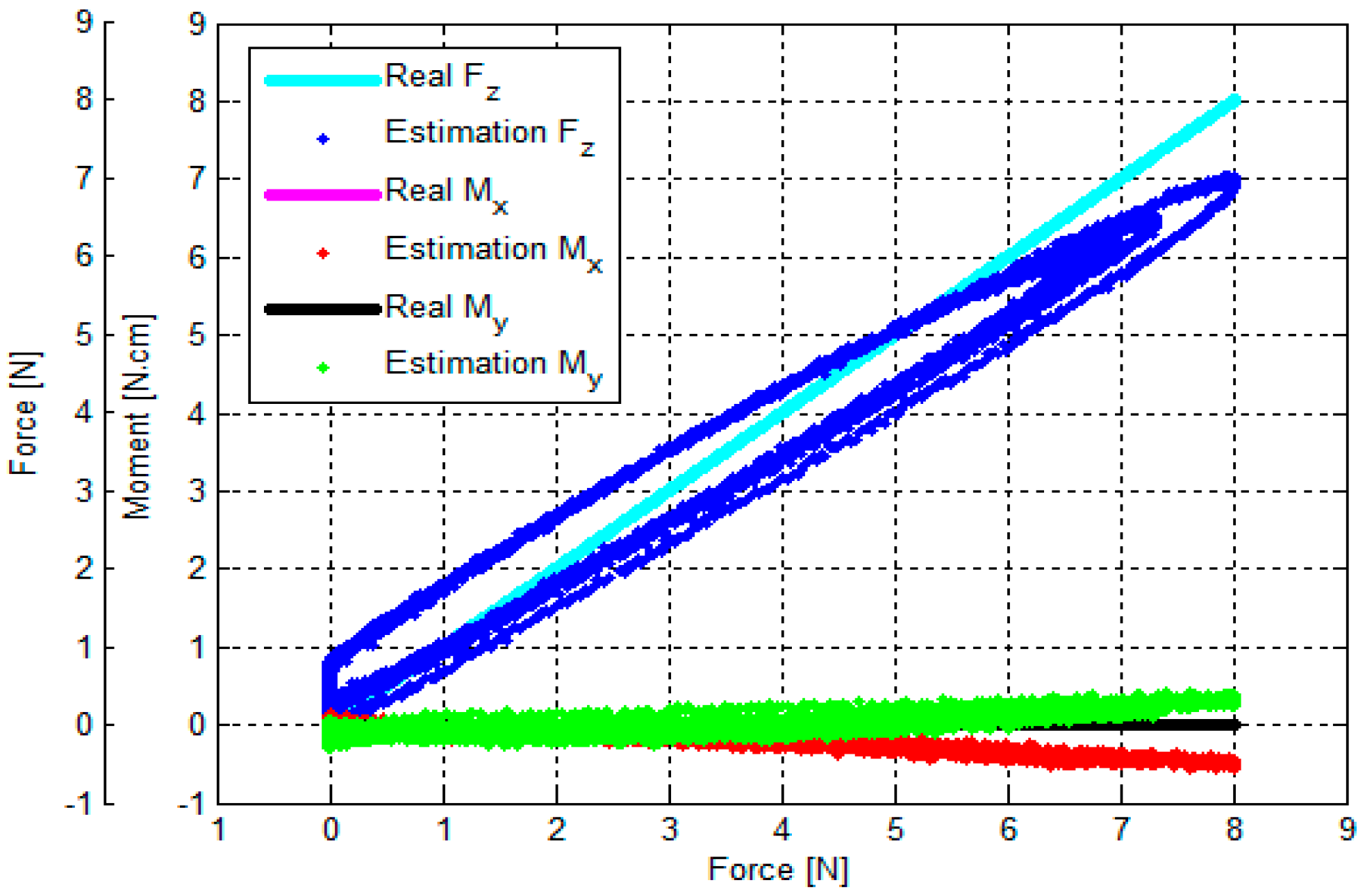 Sensors 16 01936 g014