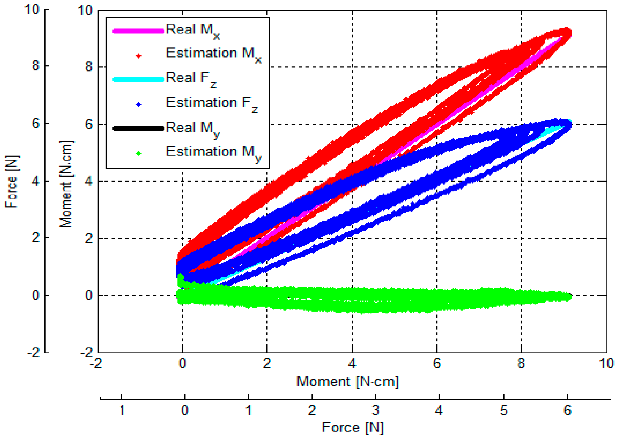 Sensors 16 01936 g015