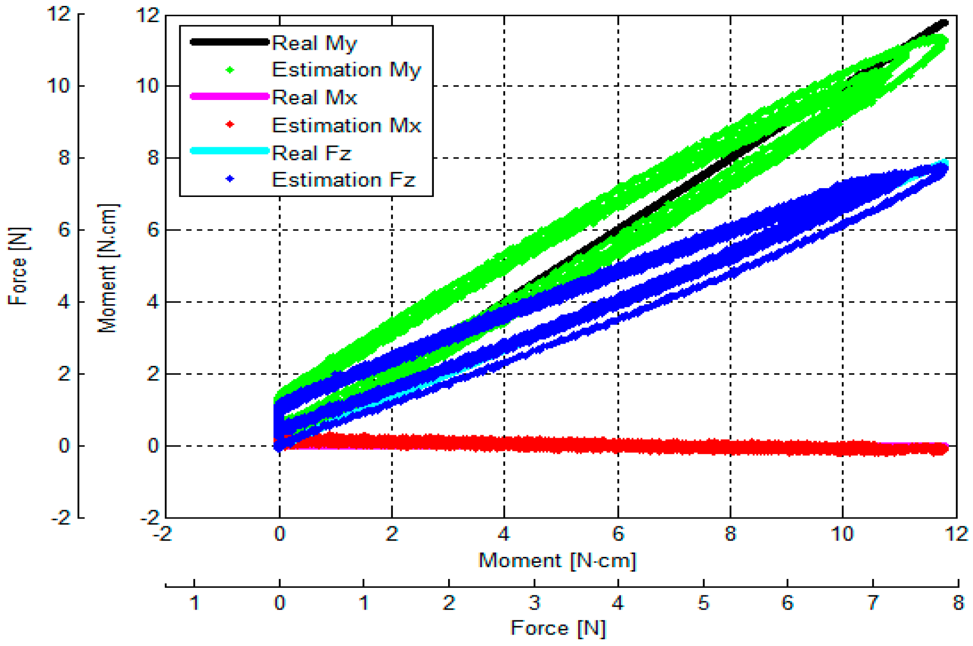 Sensors 16 01936 g018
