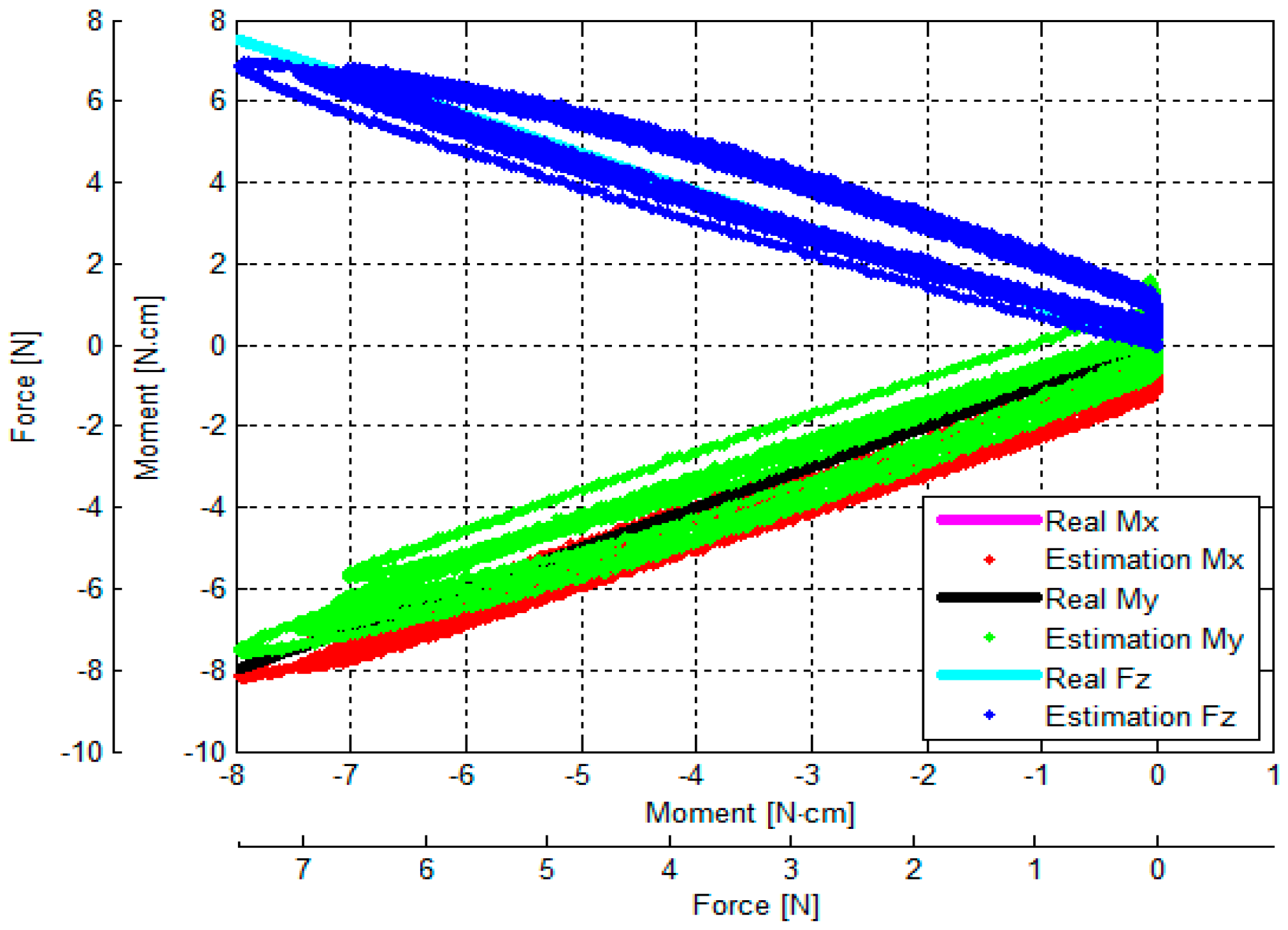 Sensors 16 01936 g019