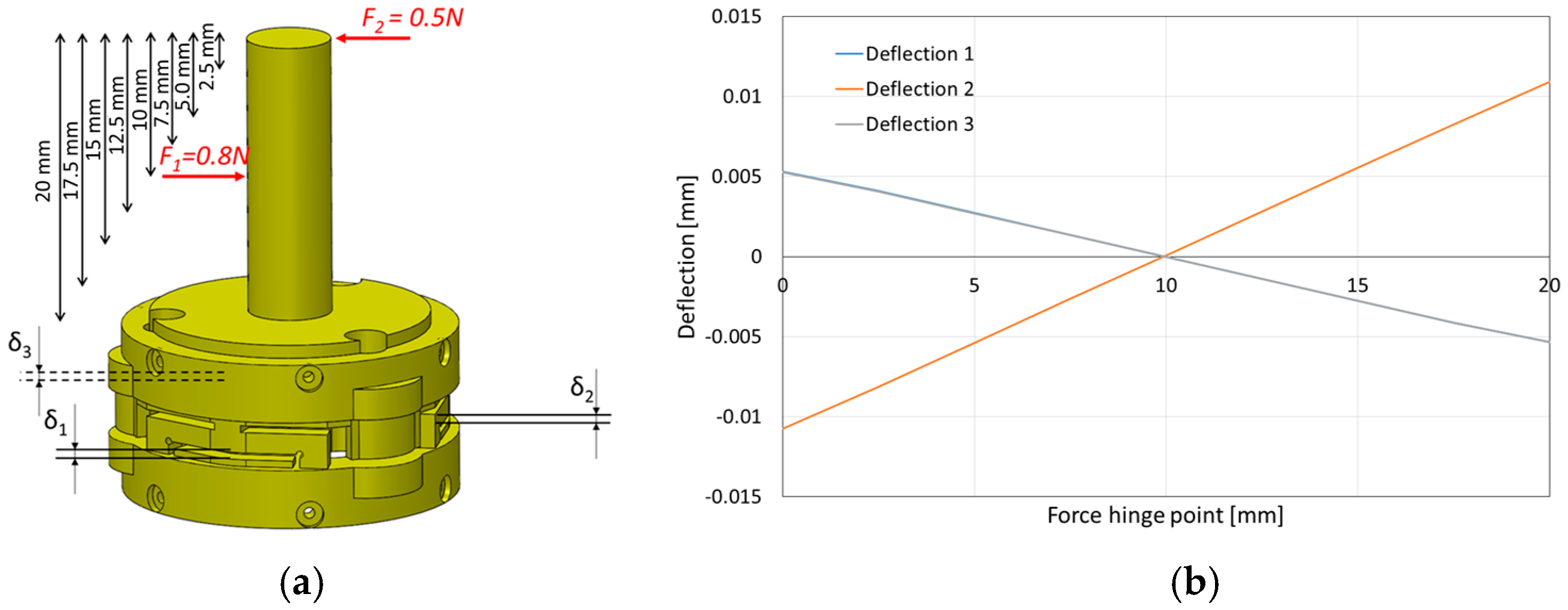 Sensors 16 01936 g020