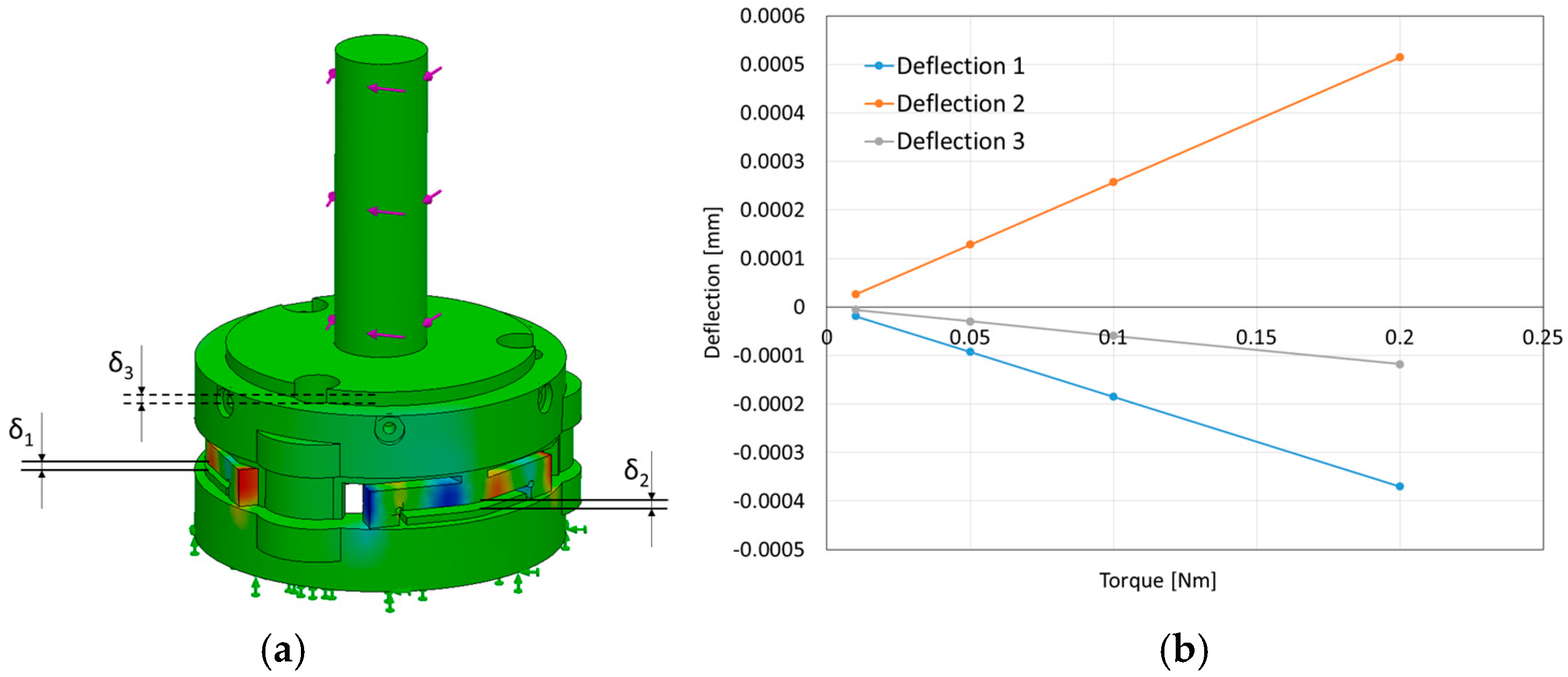 Sensors 16 01936 g021