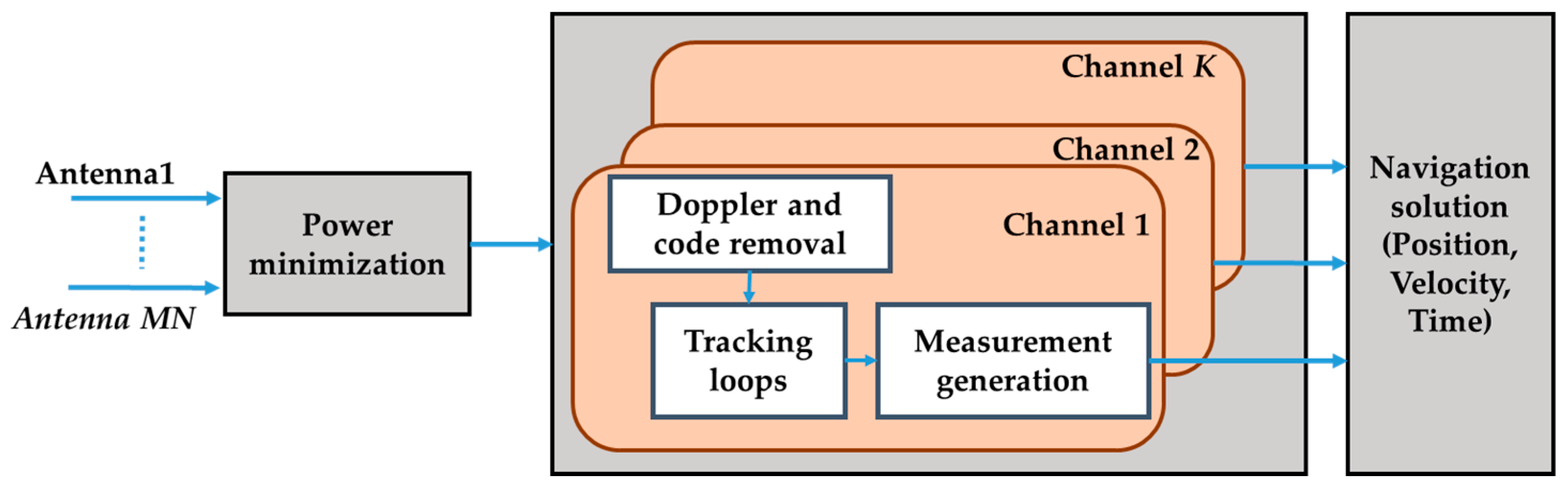 Sensors 16 01937 g002