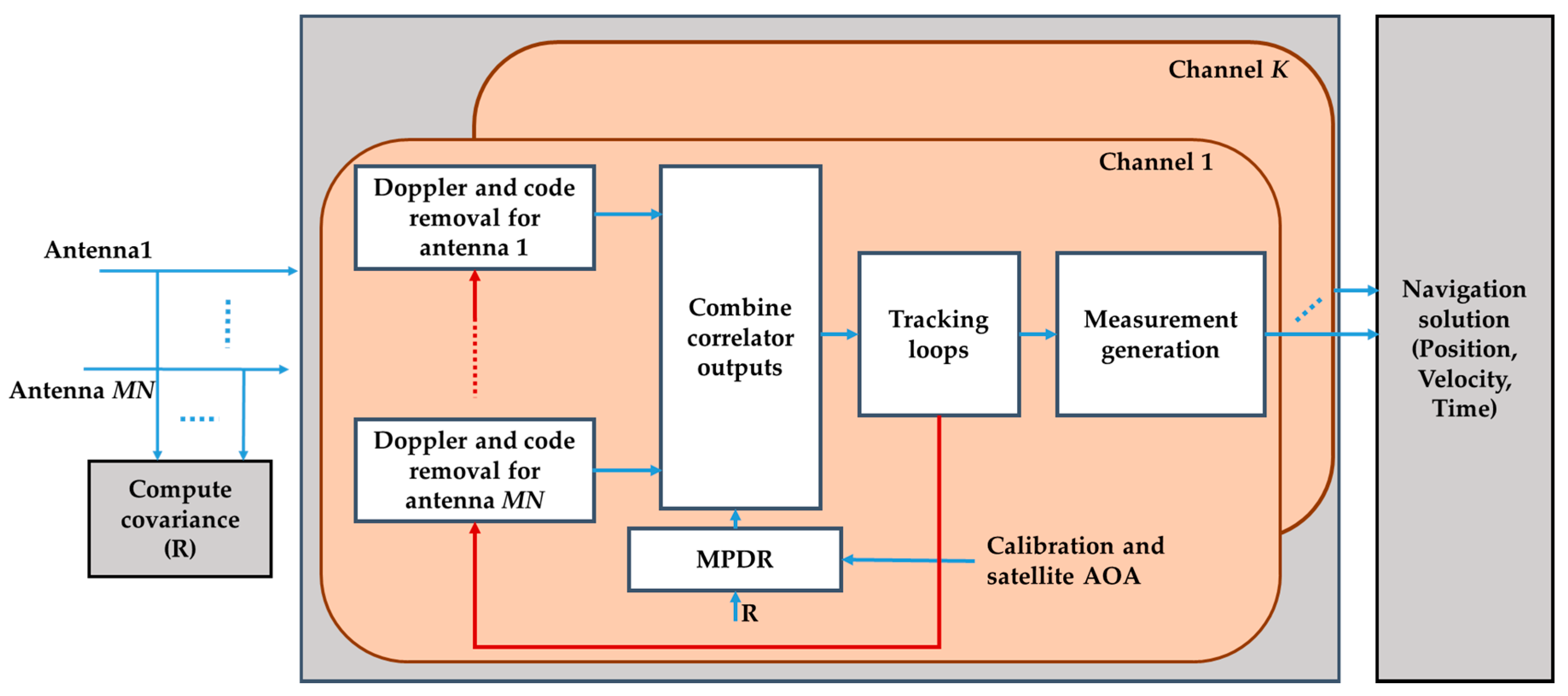 Sensors 16 01937 g003