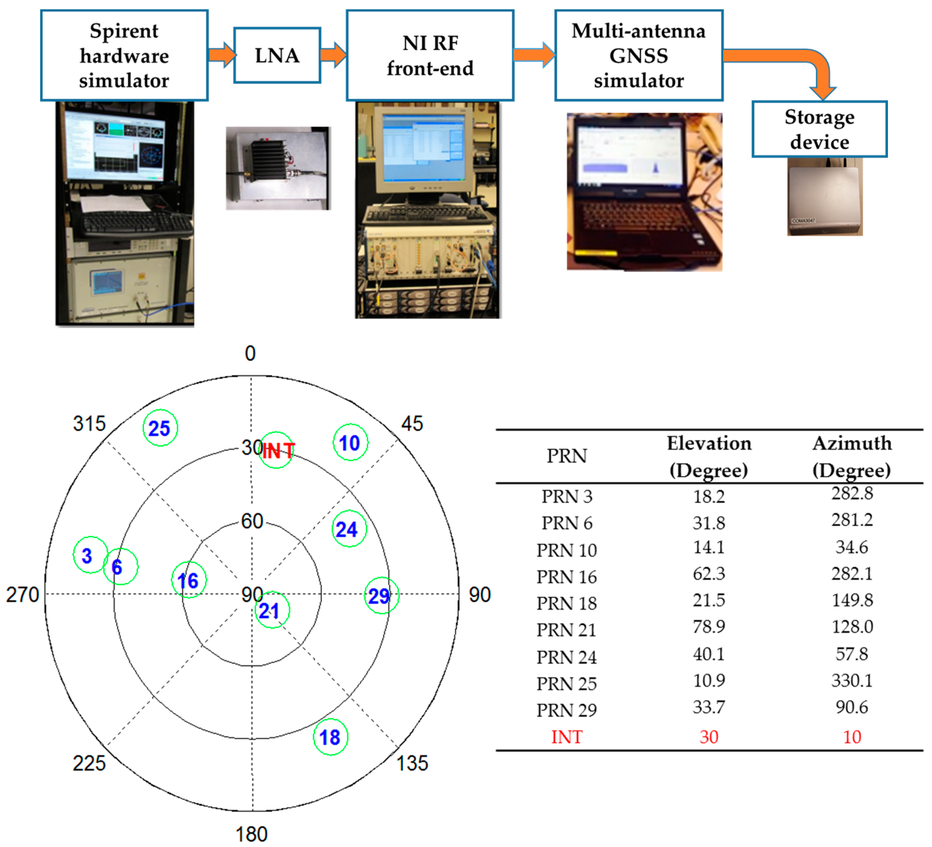 Sensors 16 01937 g004