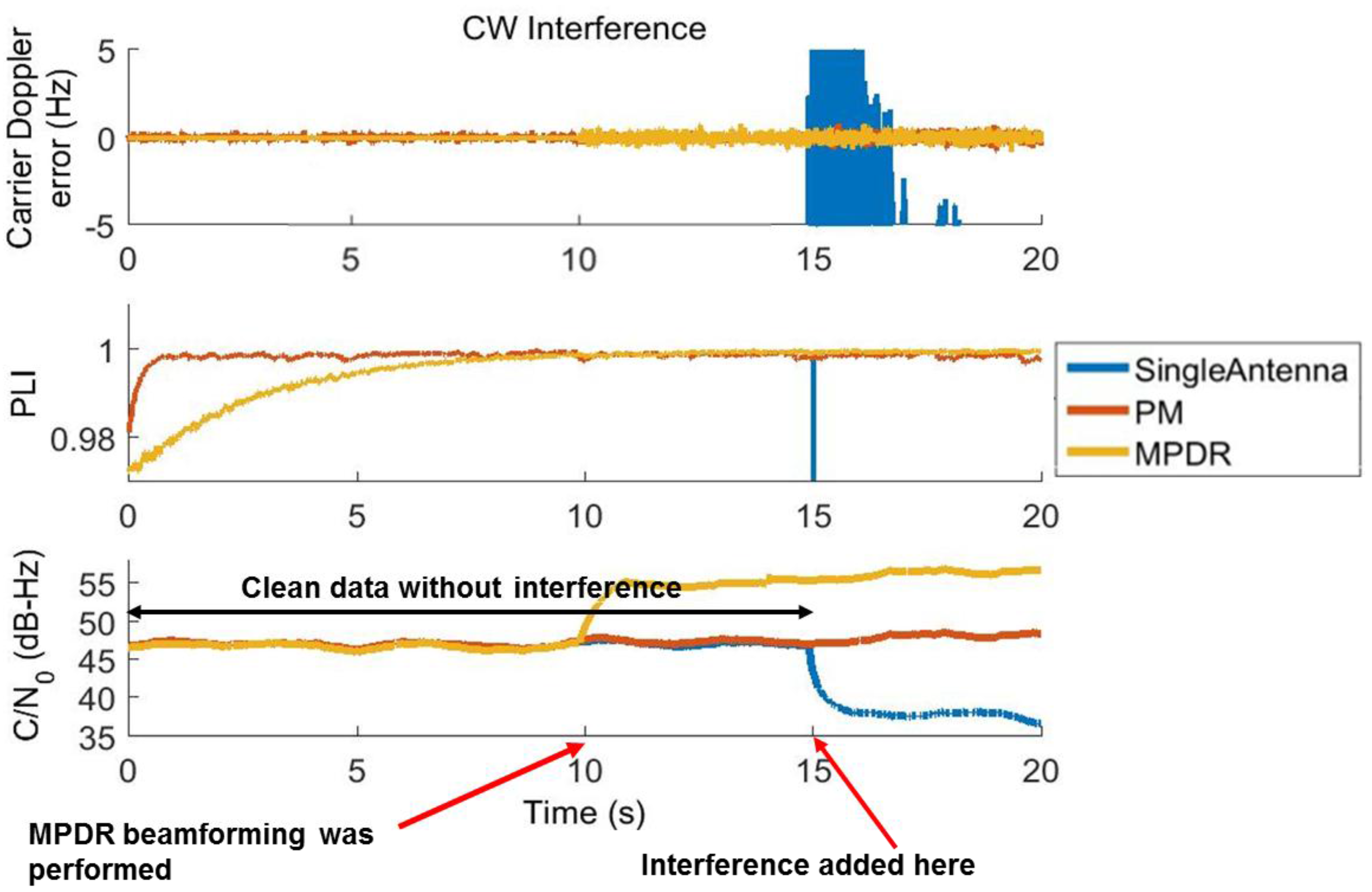 Sensors 16 01937 g005
