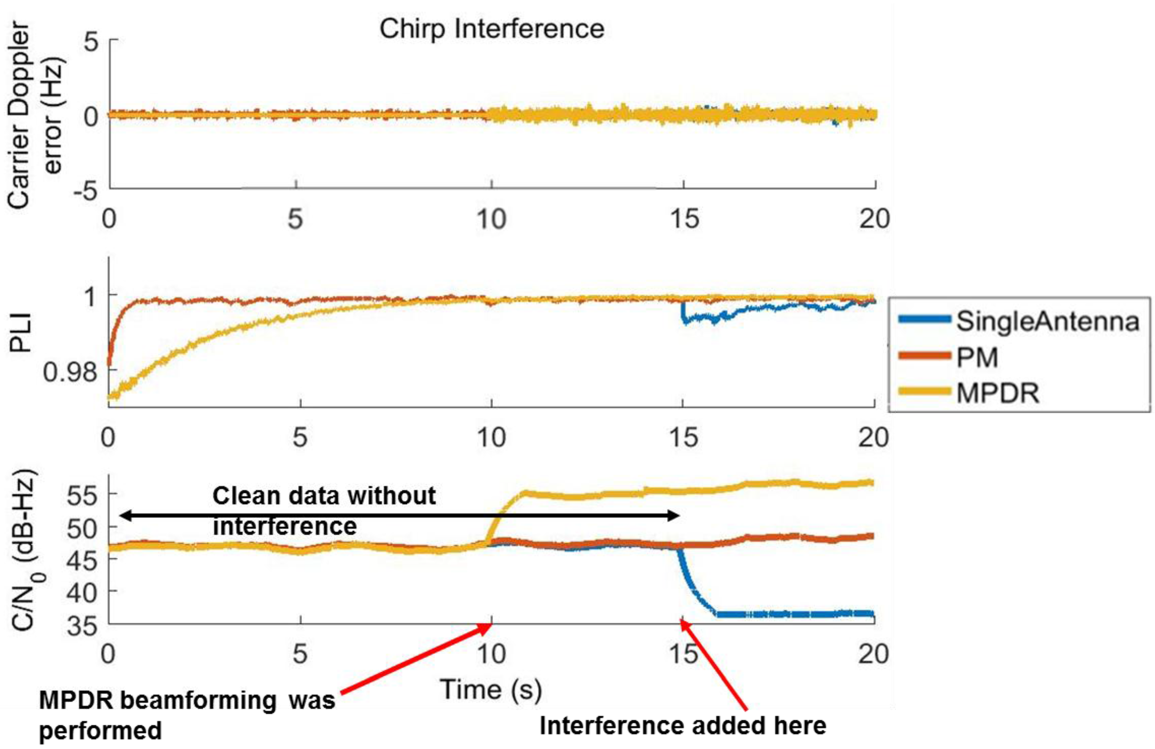 Sensors 16 01937 g006
