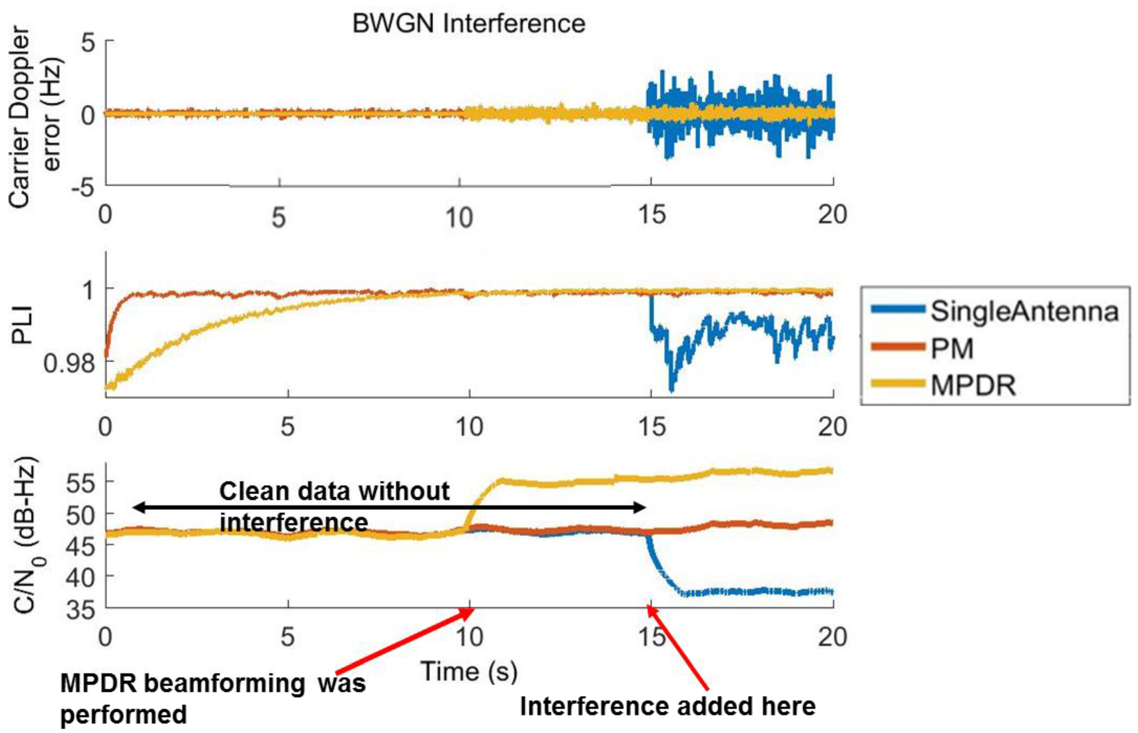Sensors 16 01937 g007