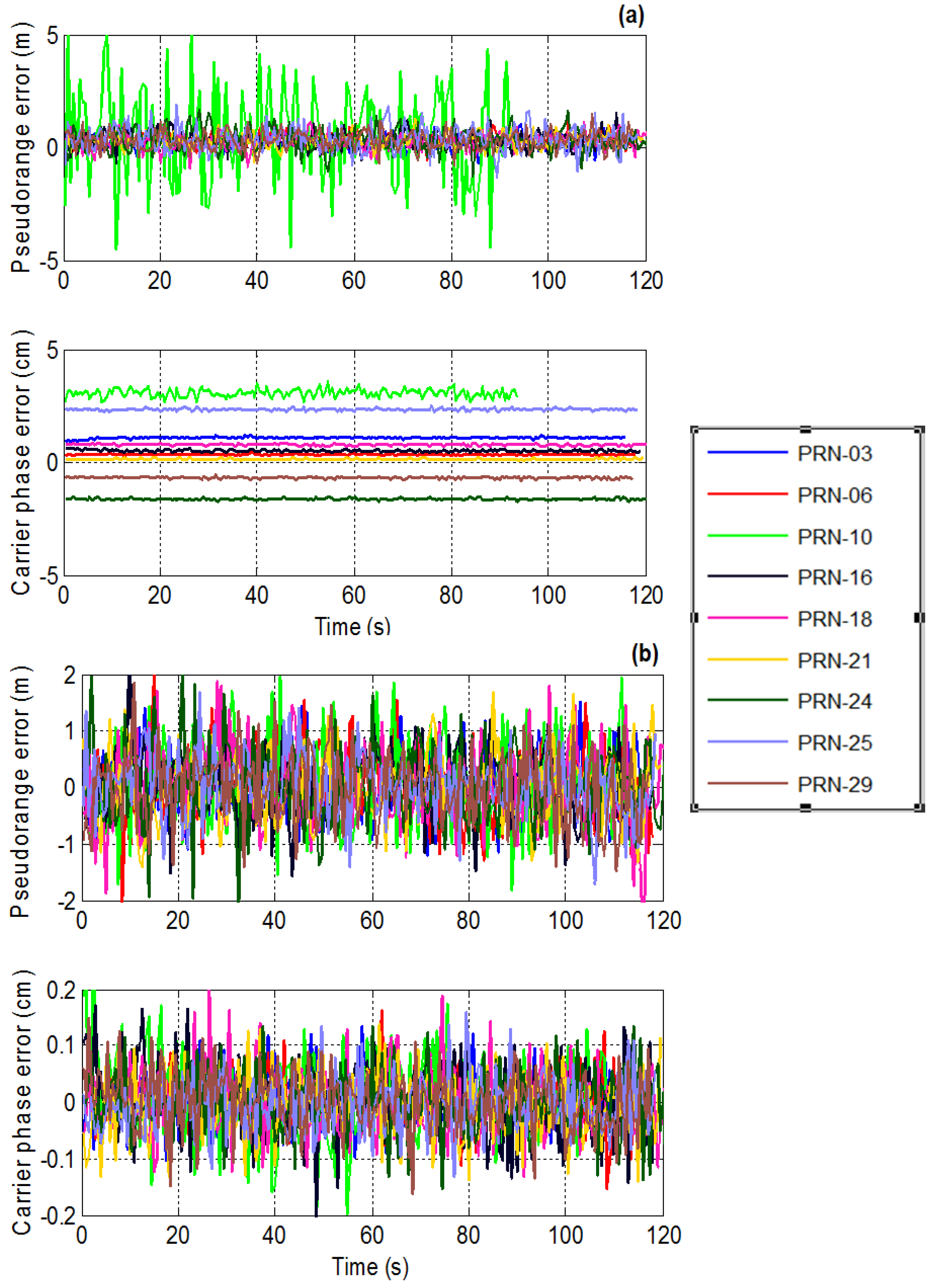 Sensors 16 01937 g008