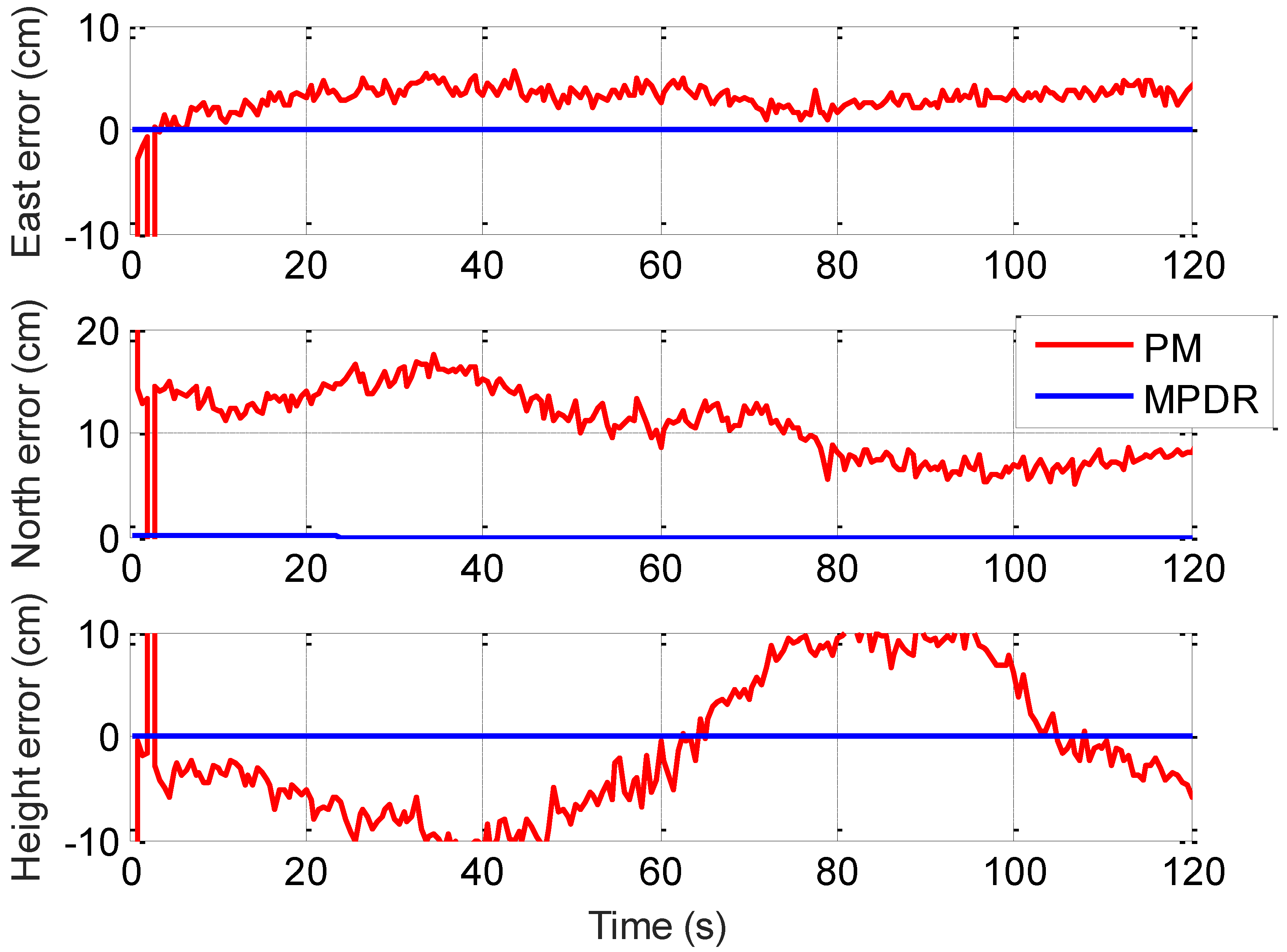 Sensors 16 01937 g009