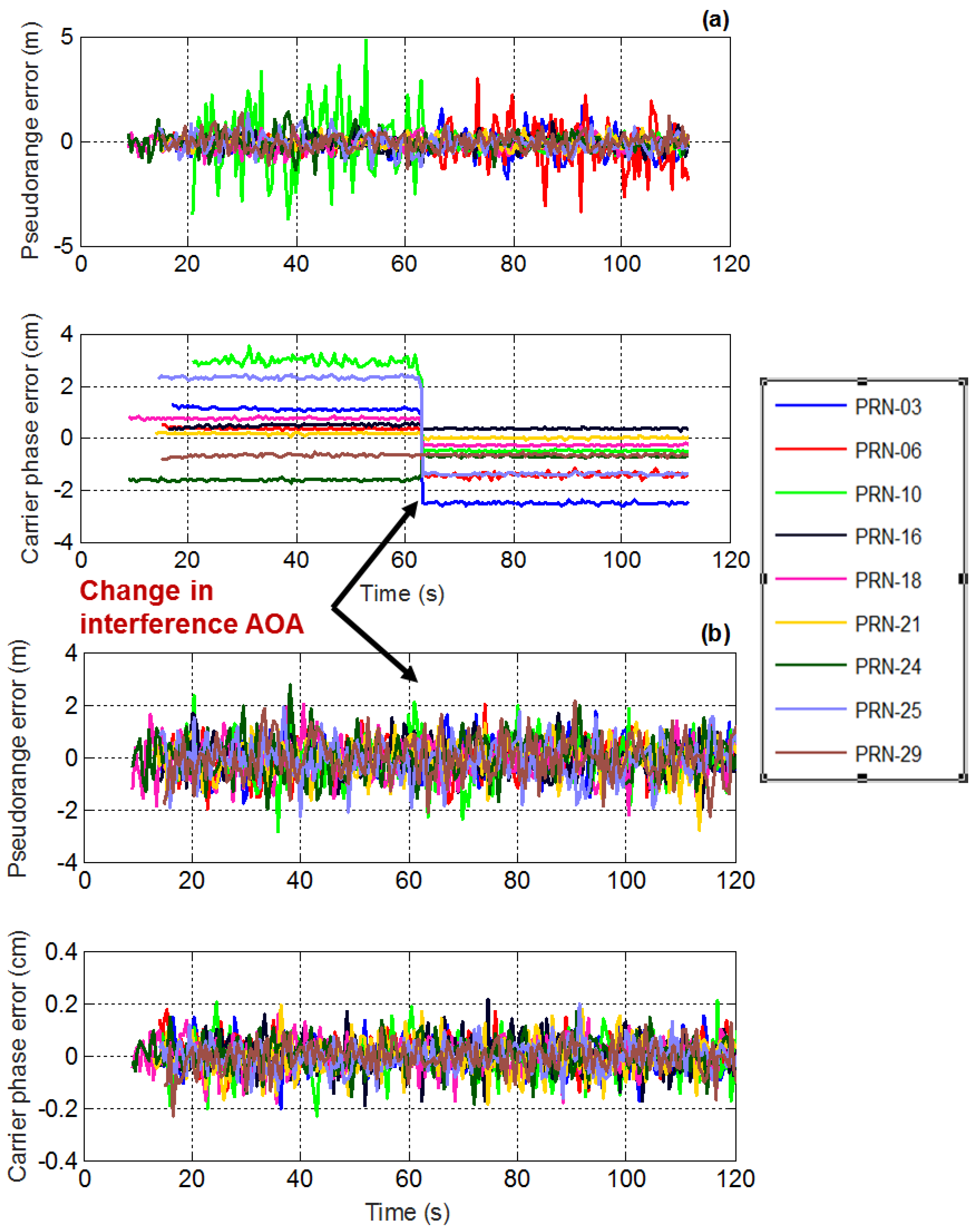 Sensors 16 01937 g010